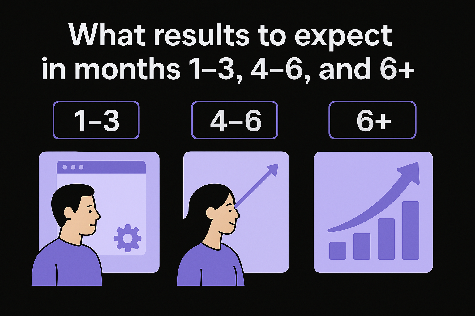 What results to expect in months 1–3, 4–6, and 6+
