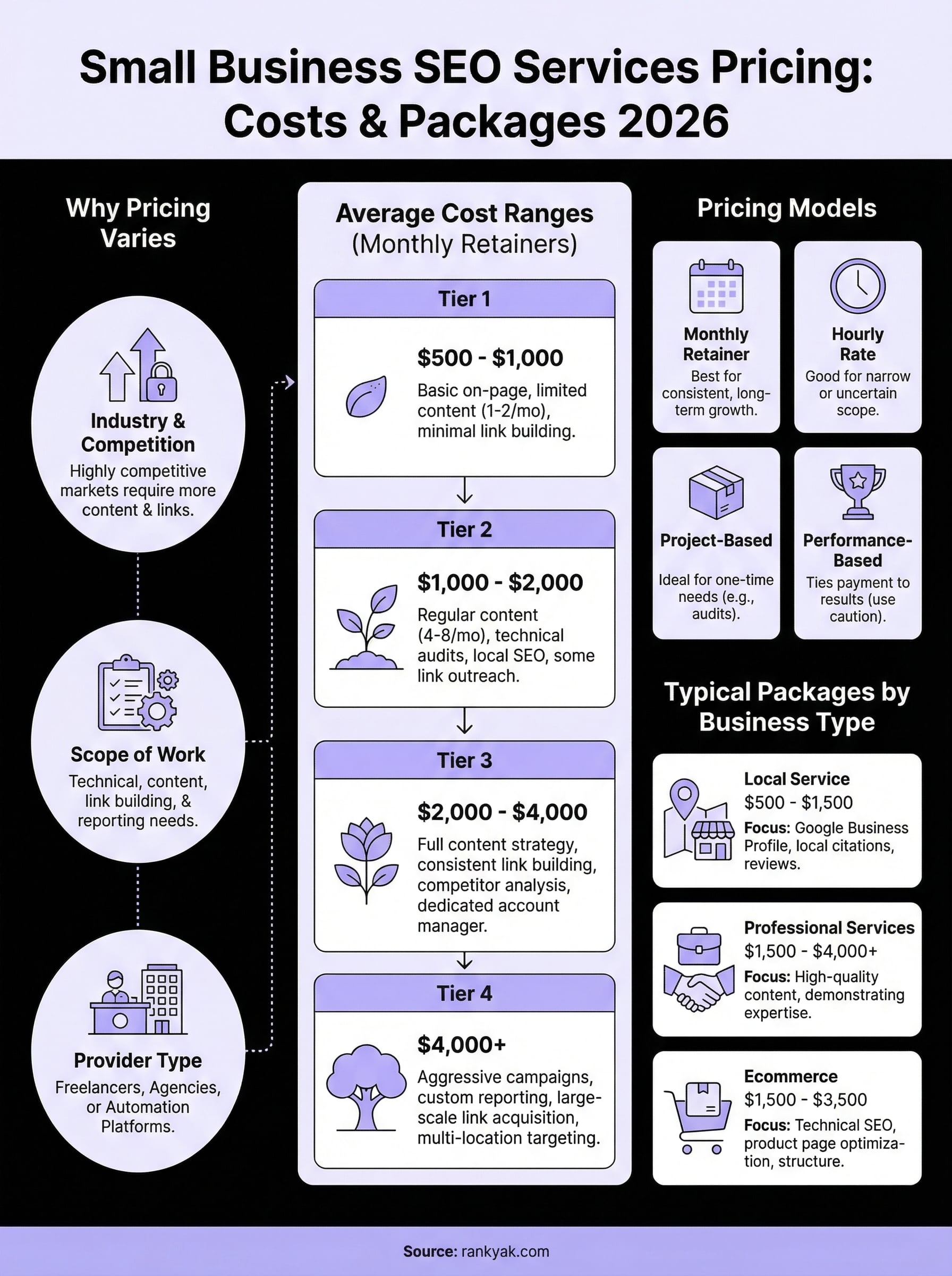 small business seo services pricing infographic