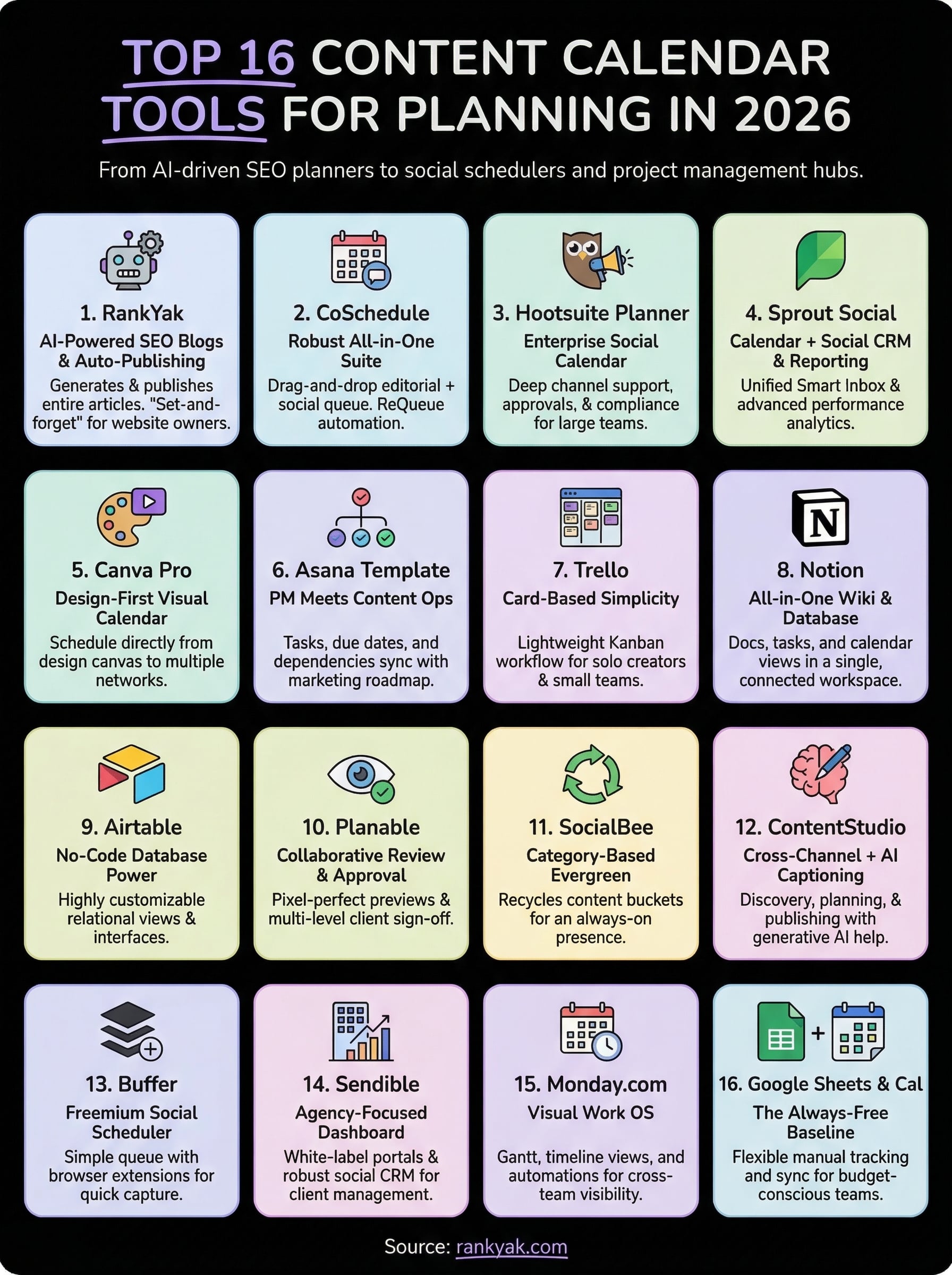 content calendar software infographic