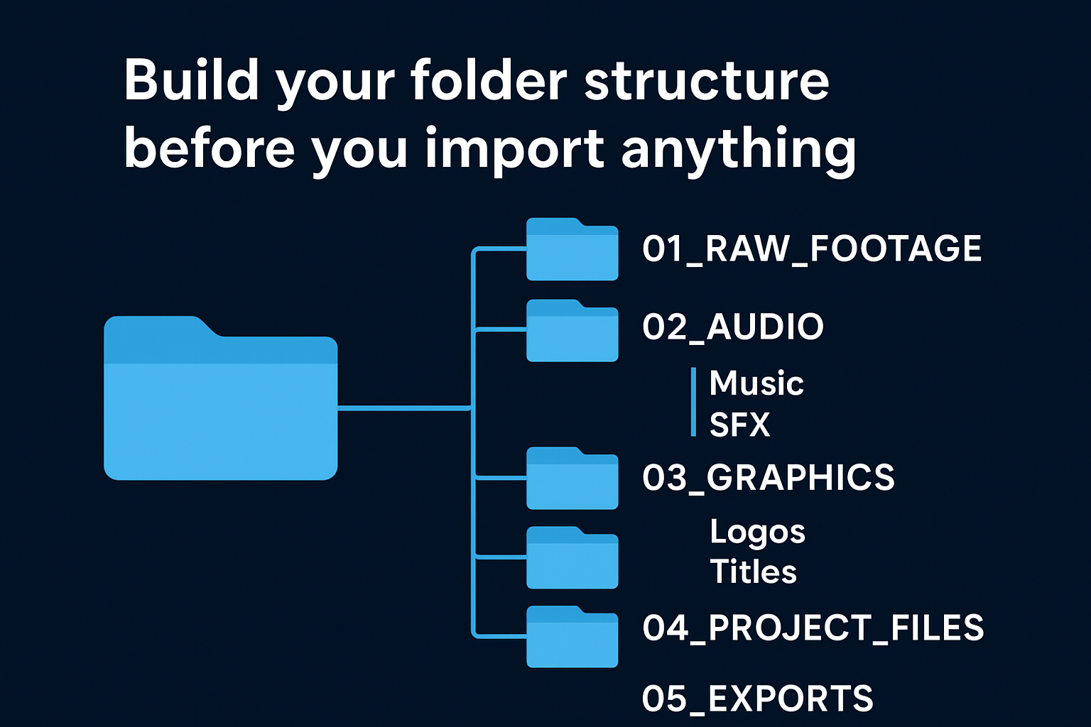 Build your folder structure before you import anything