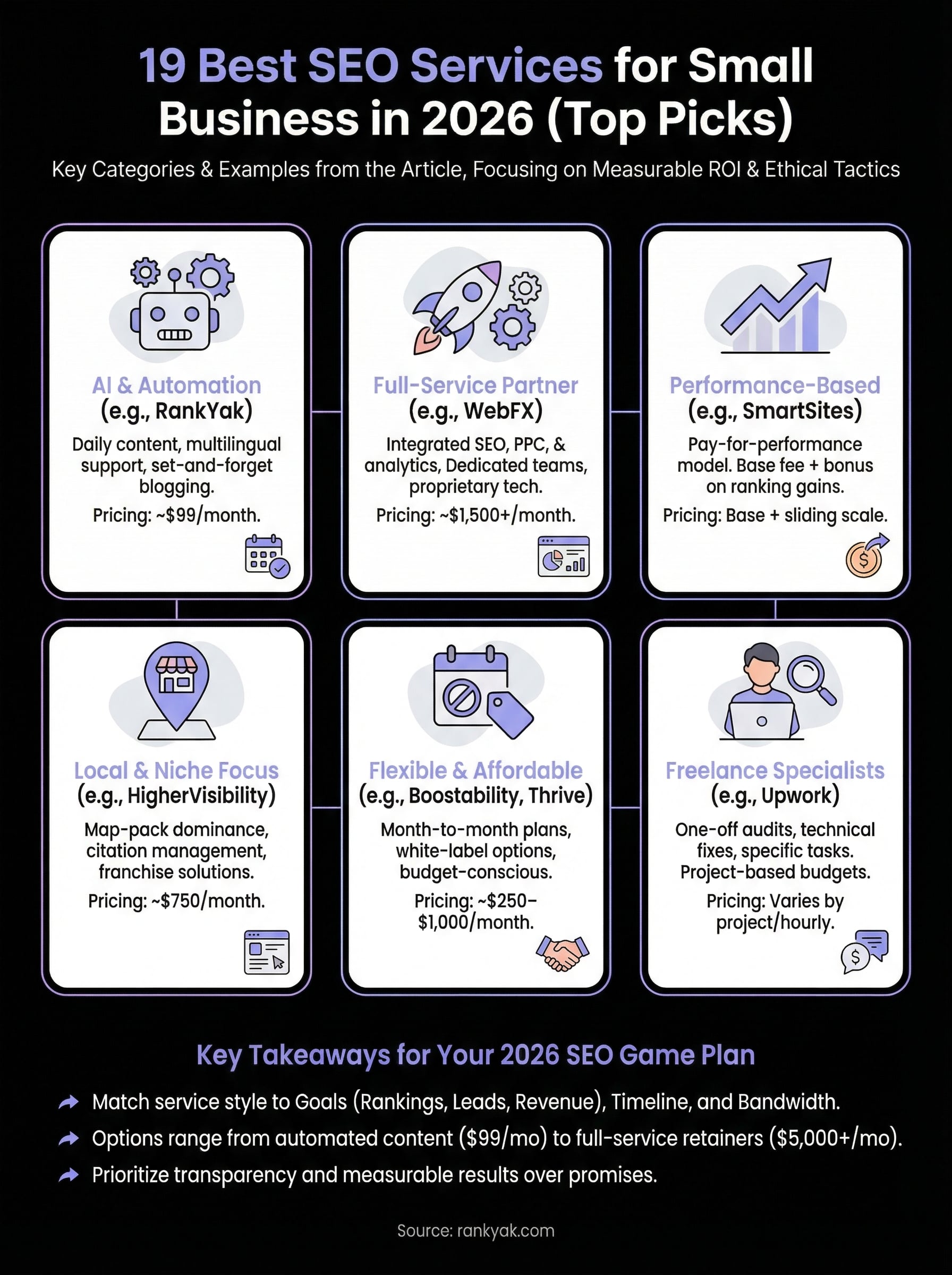 best seo services for small business infographic