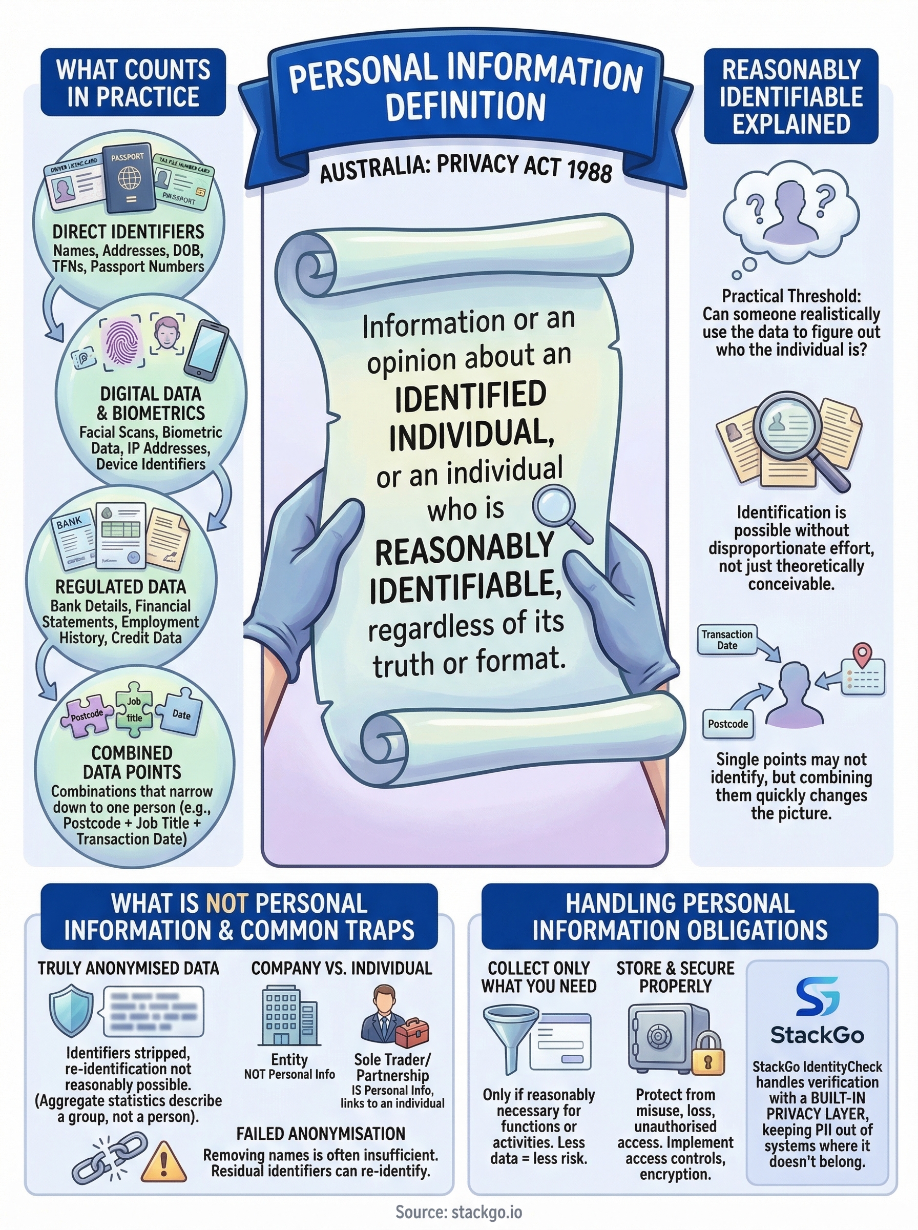 personal information definition australia infographic