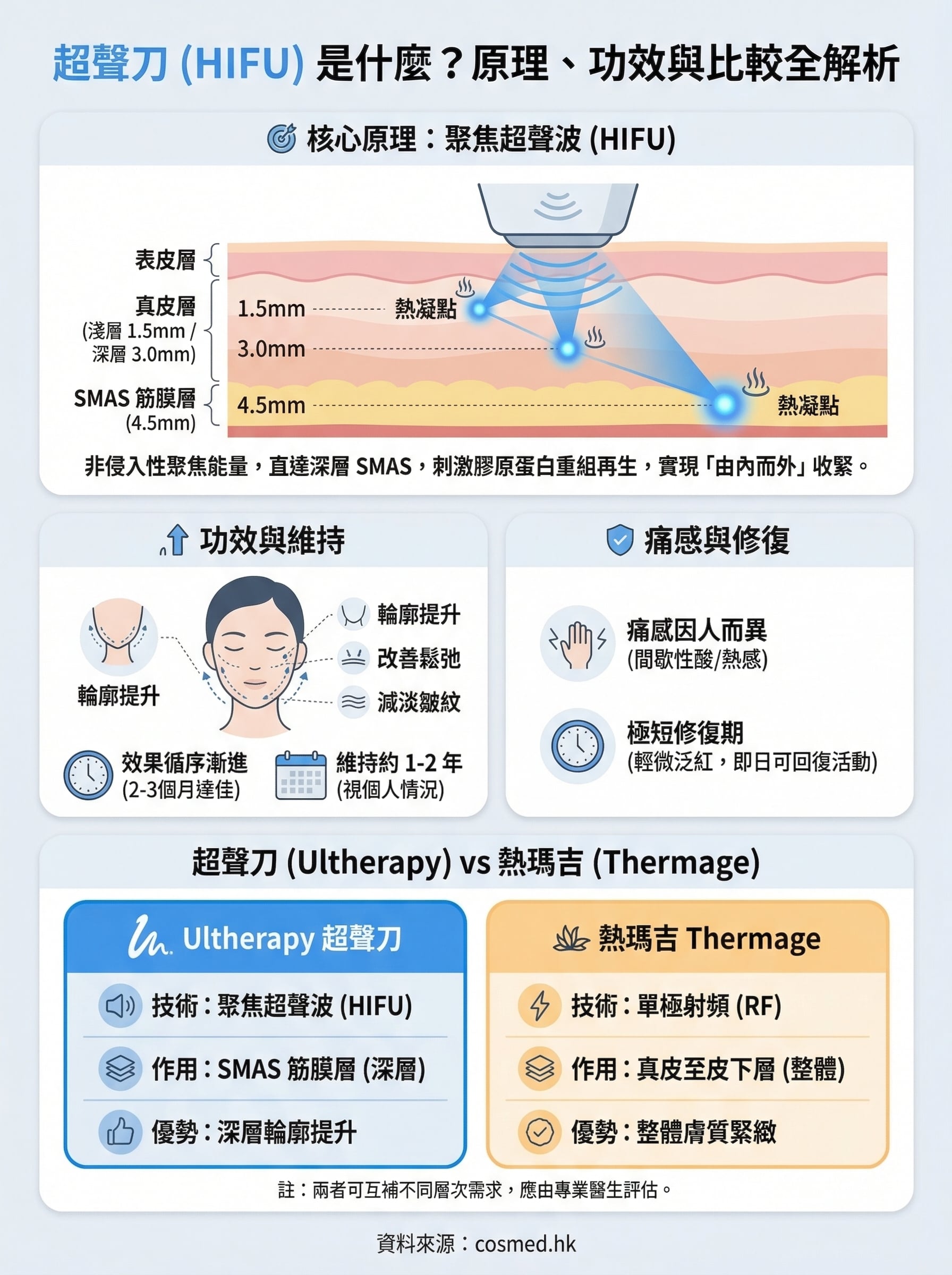 超聲刀是什麼 infographic