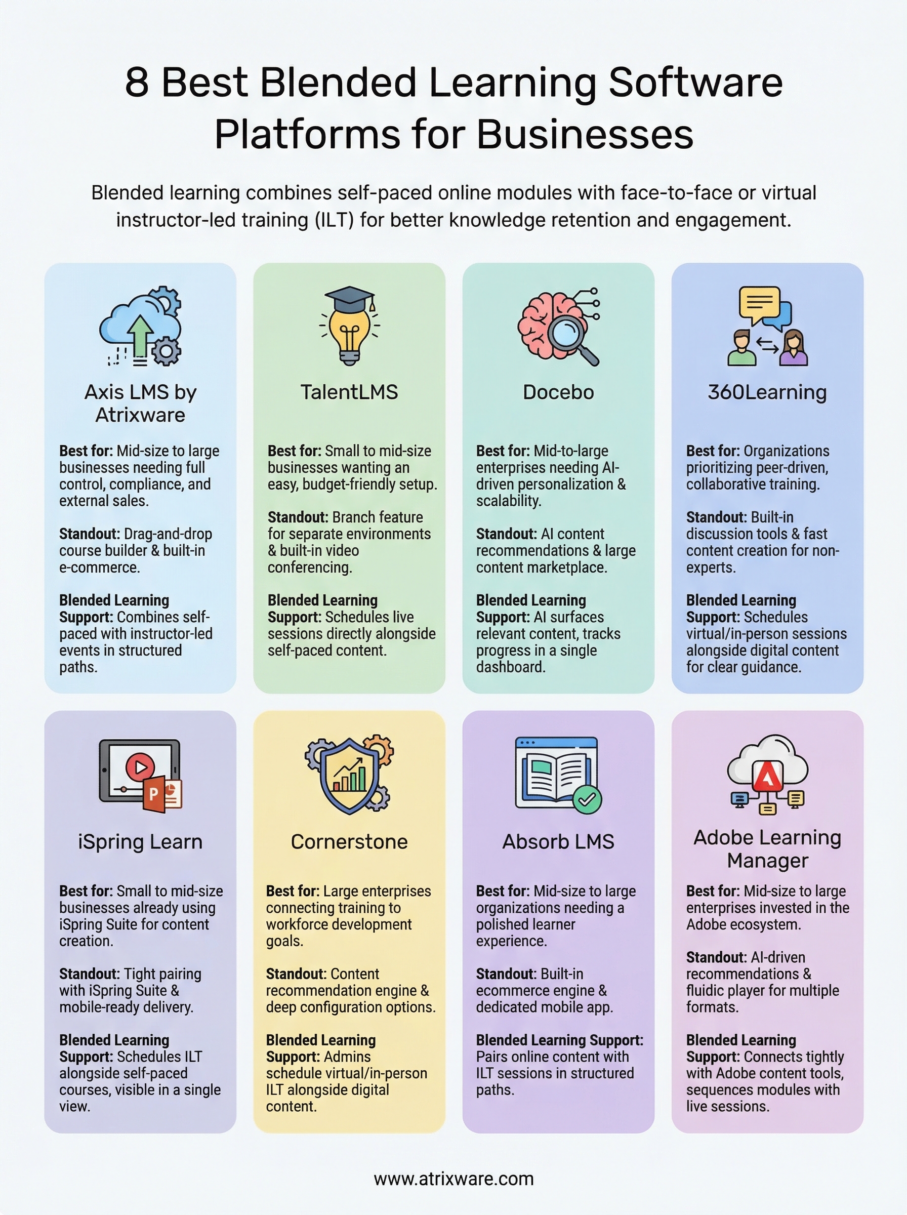 best blended learning software infographic