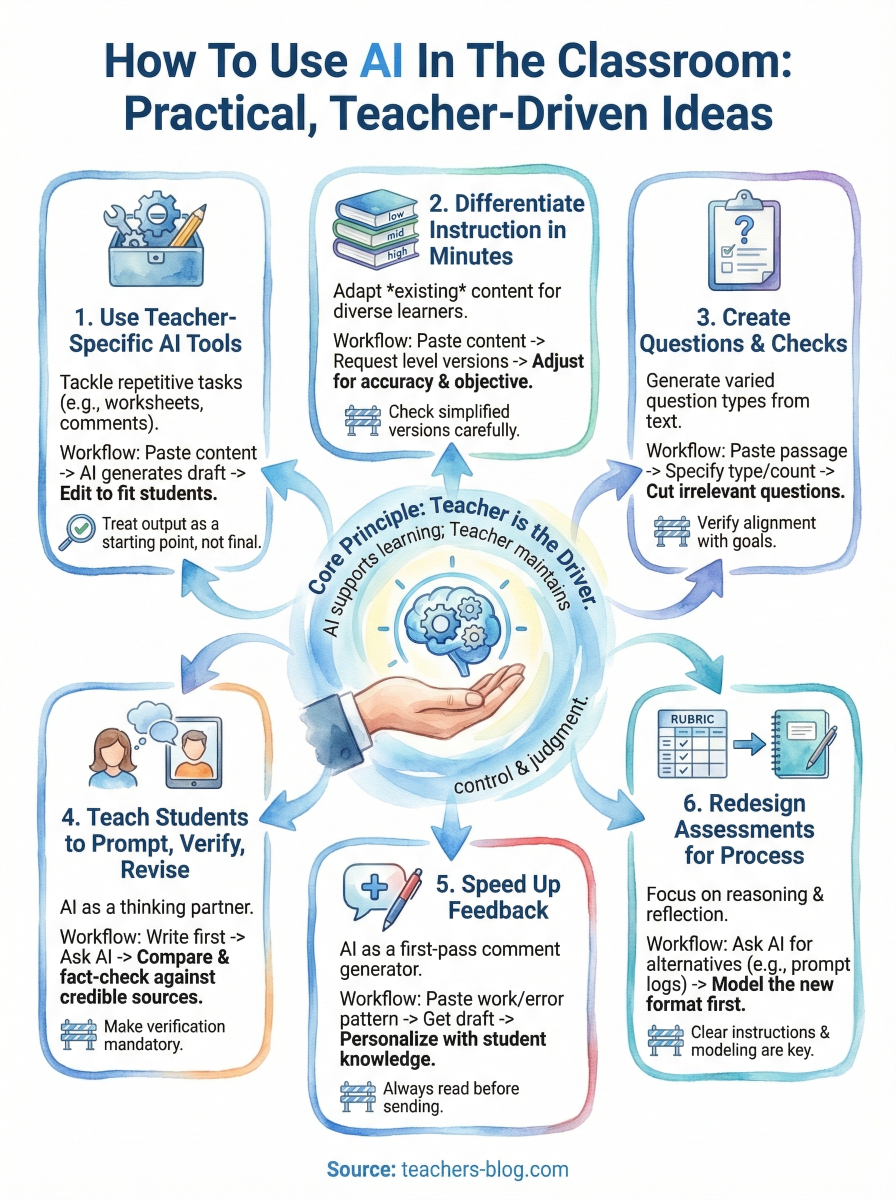 how to use ai in the classroom infographic