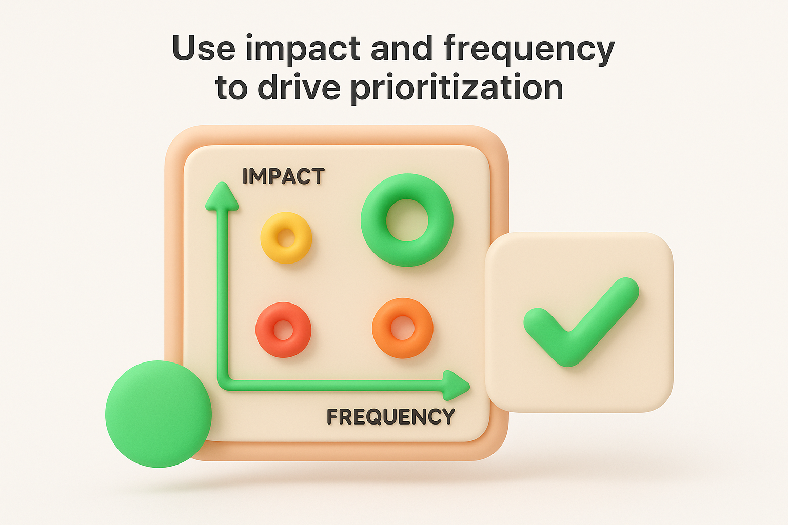 Use impact and frequency to drive prioritization