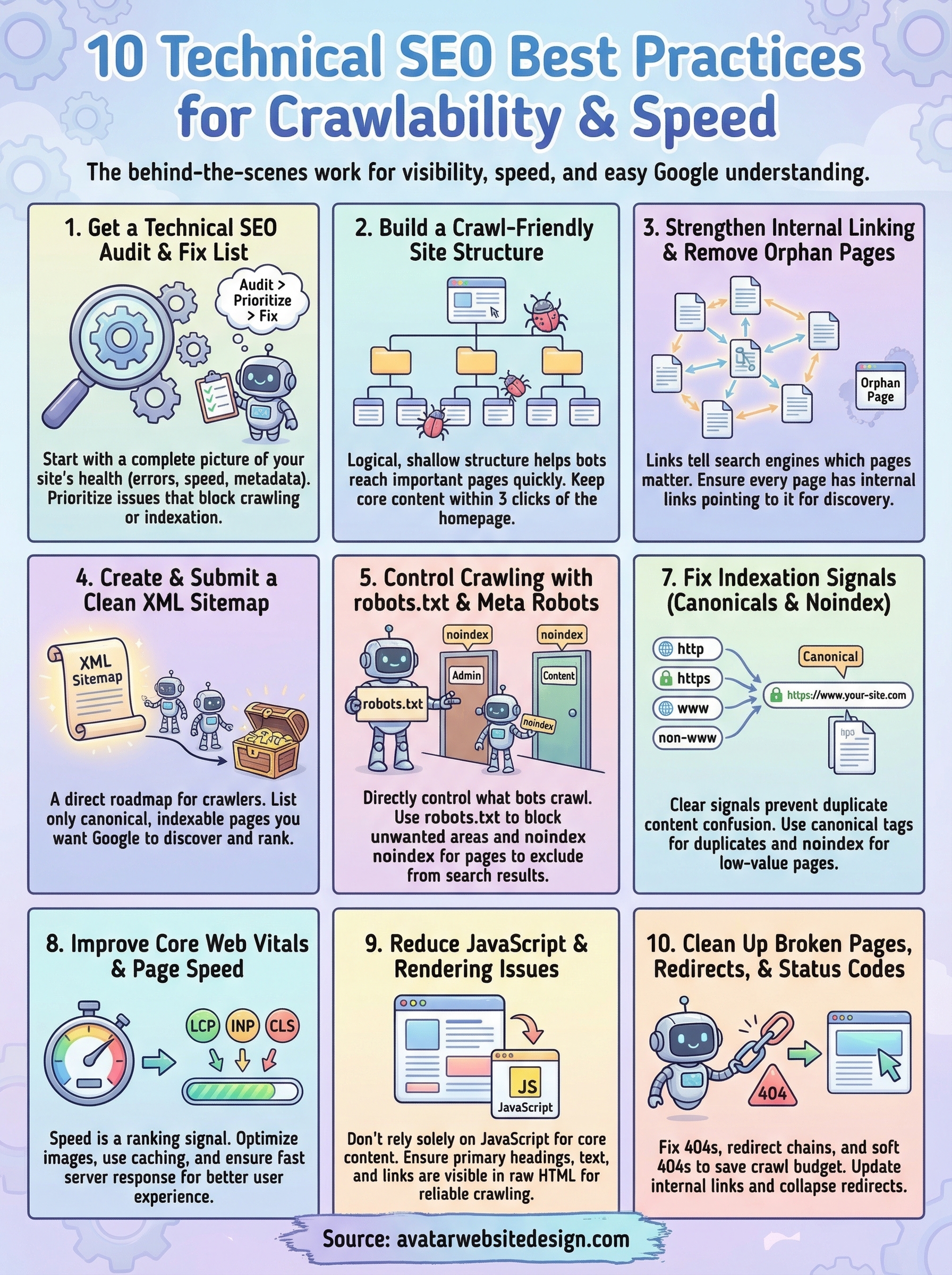 technical seo best practices infographic