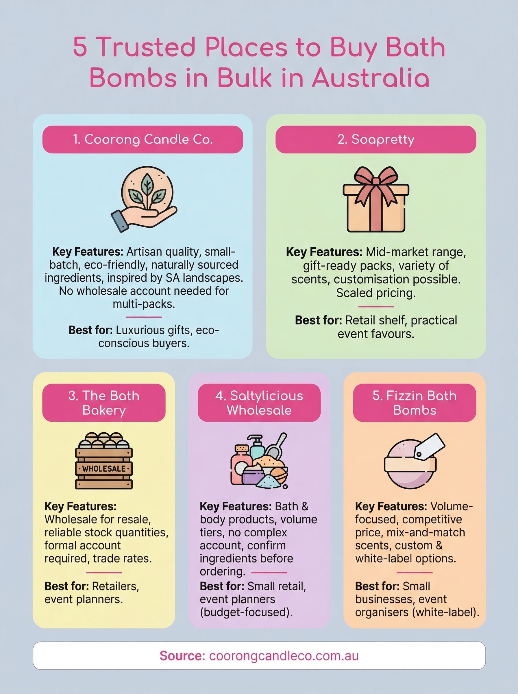 buy bath bombs in bulk infographic
