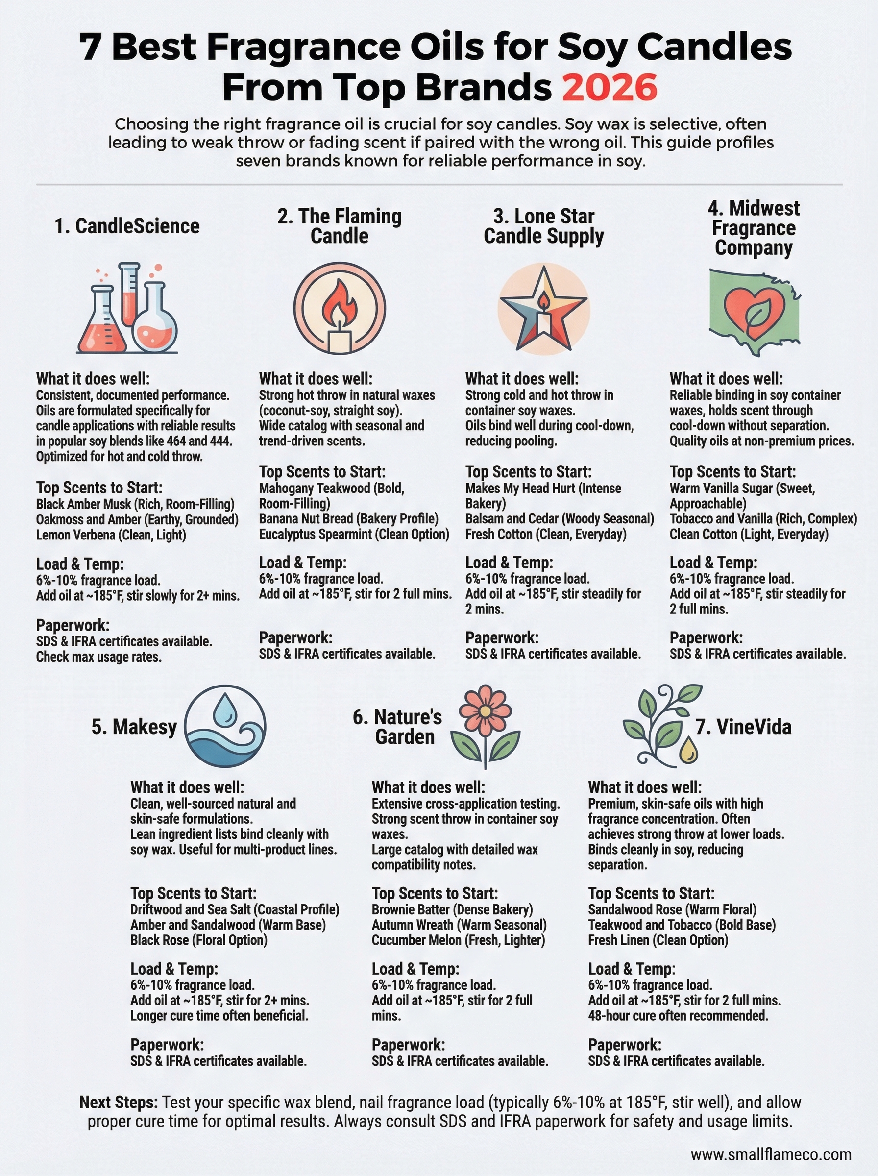 best fragrance oils for soy candles infographic