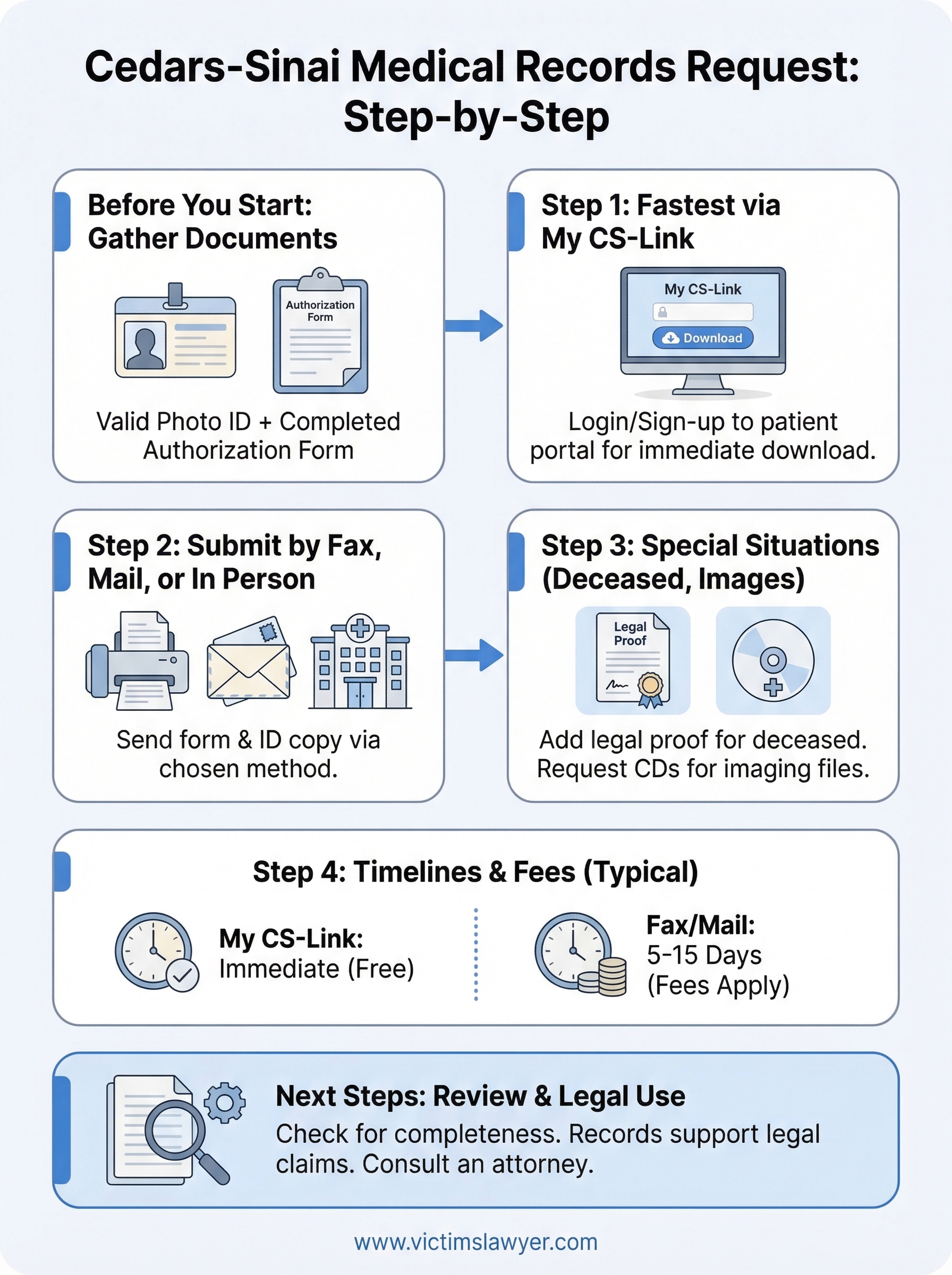 cedars-sinai medical records request infographic