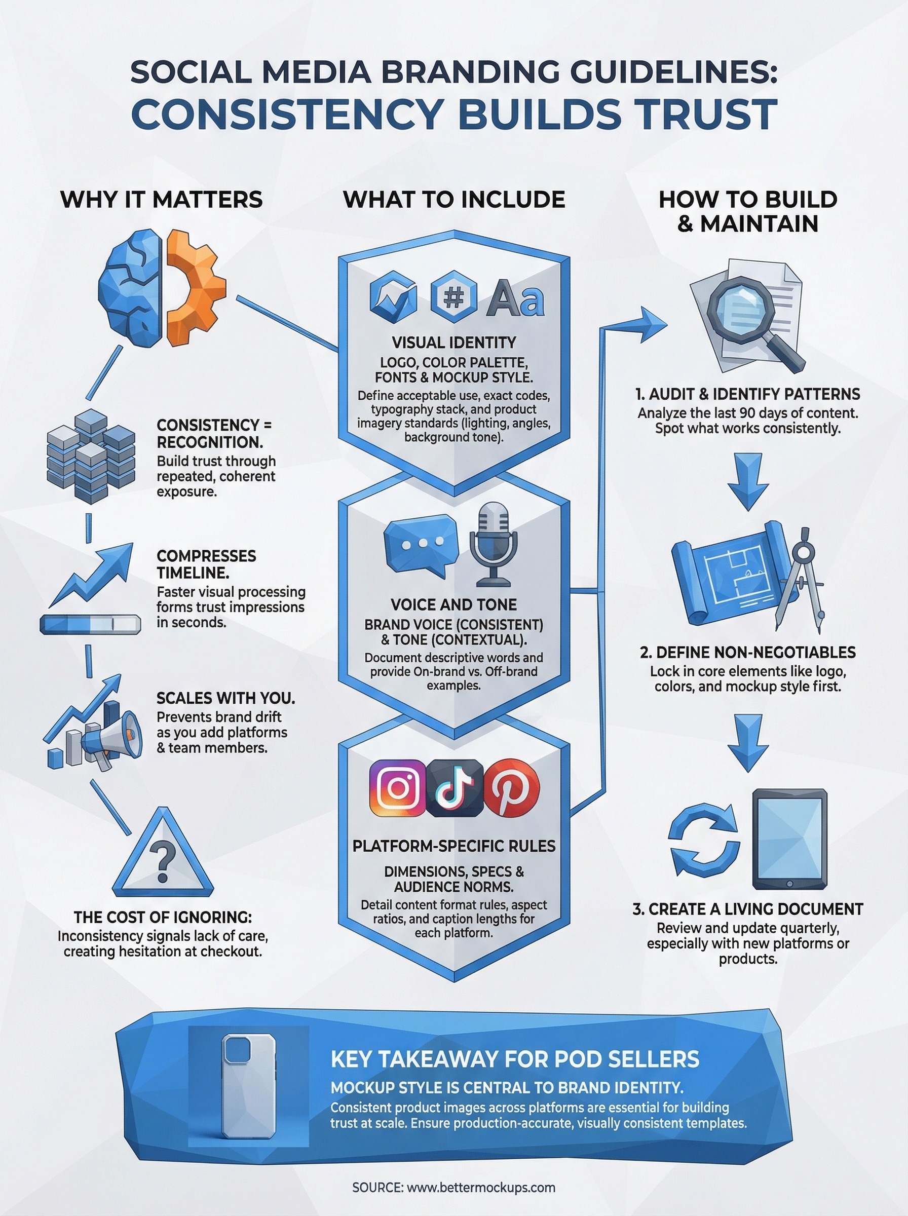 social media branding guidelines infographic