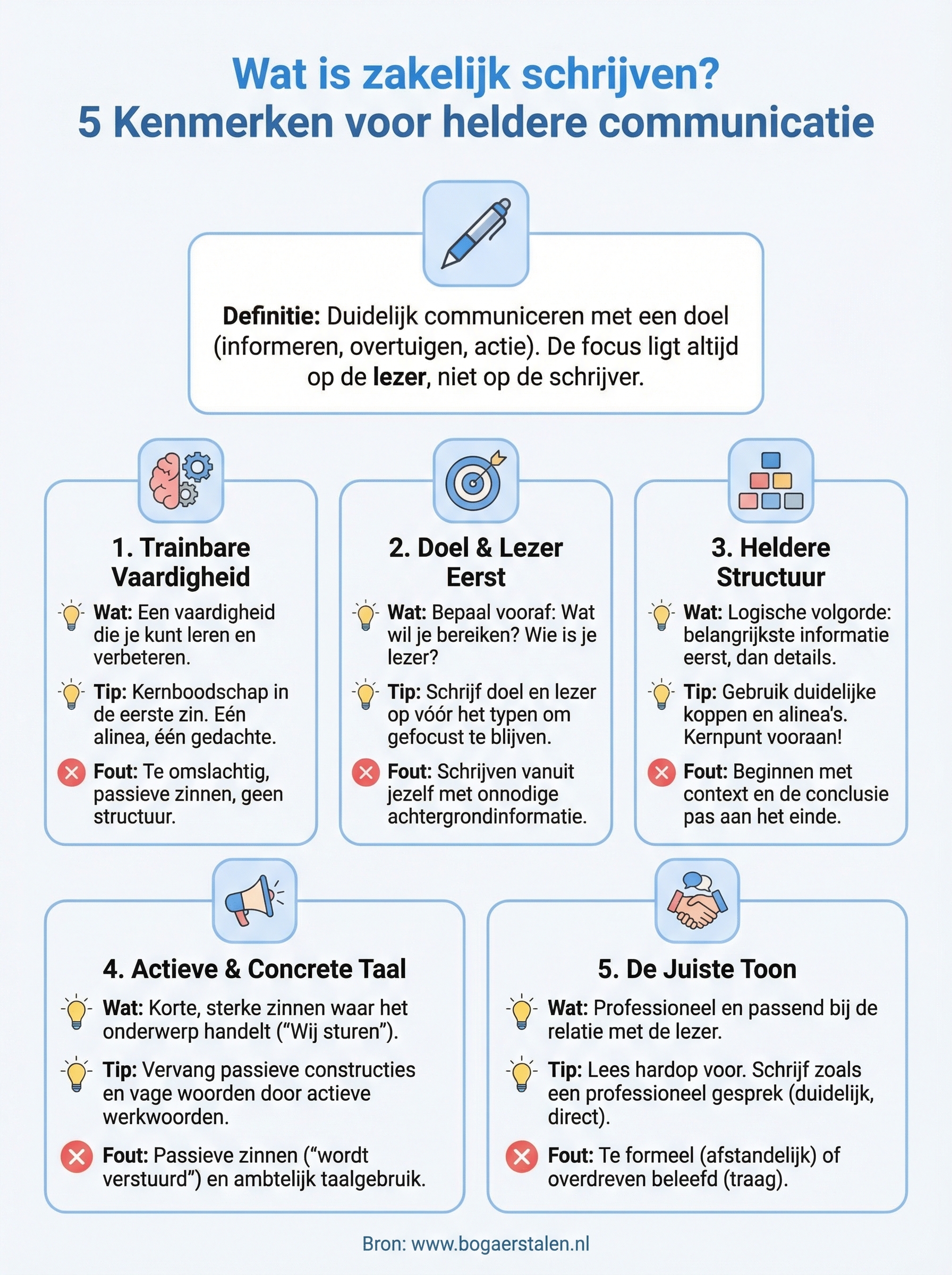 wat is zakelijk schrijven infographic