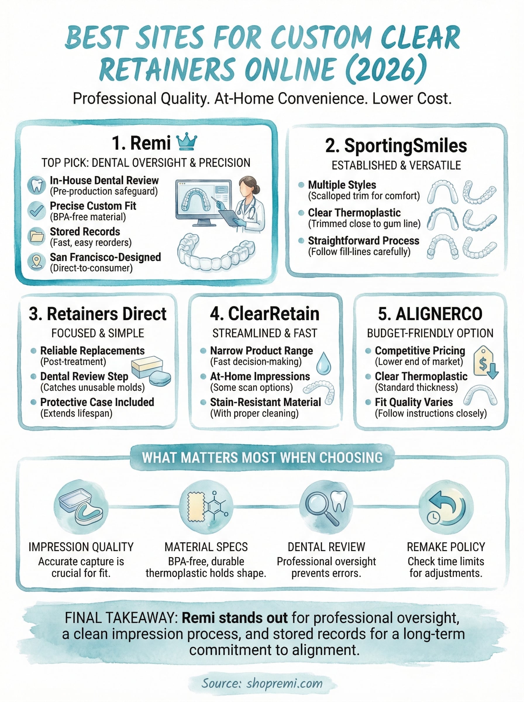 buy clear retainers online infographic