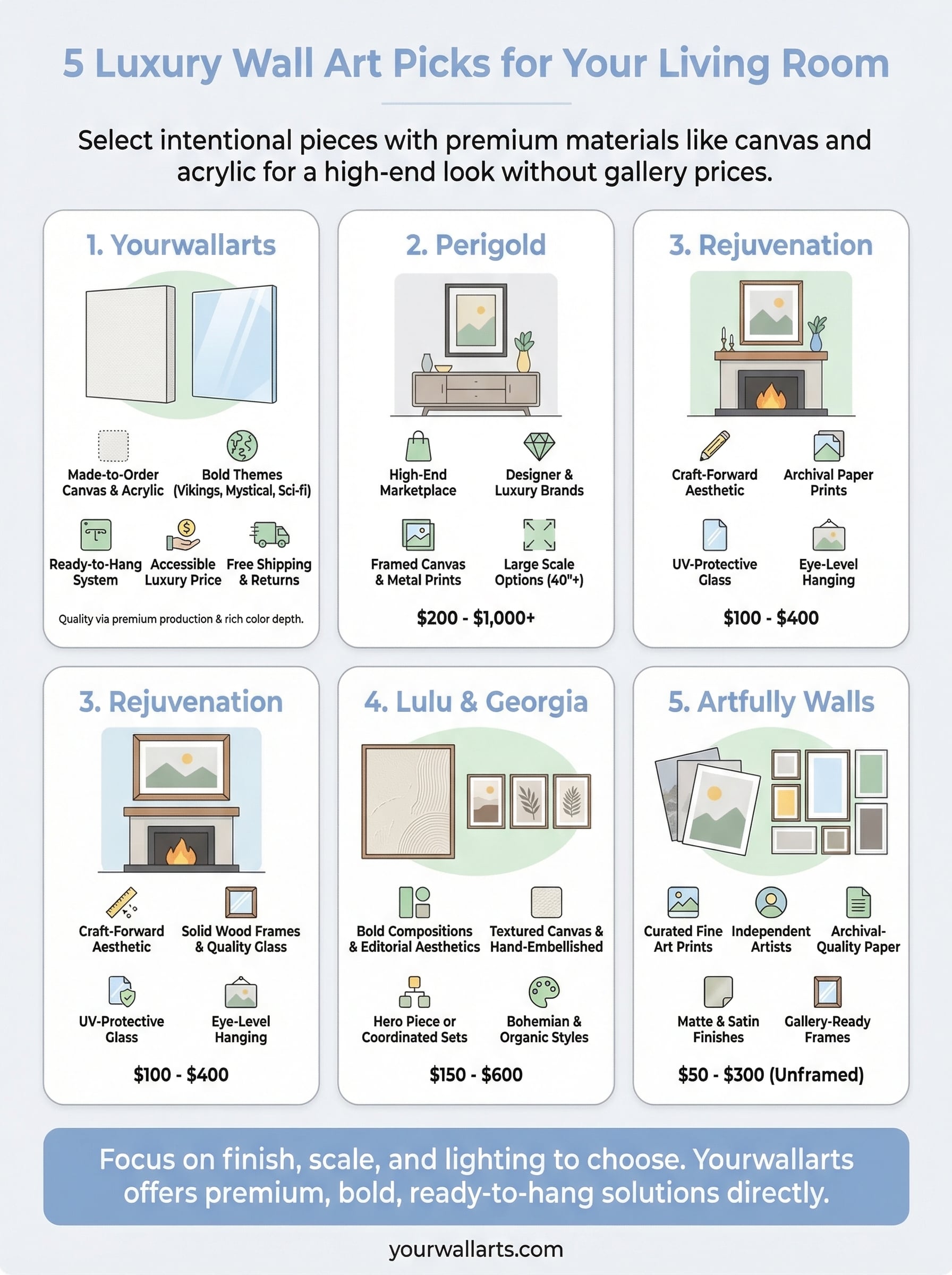 luxury wall art for living room infographic