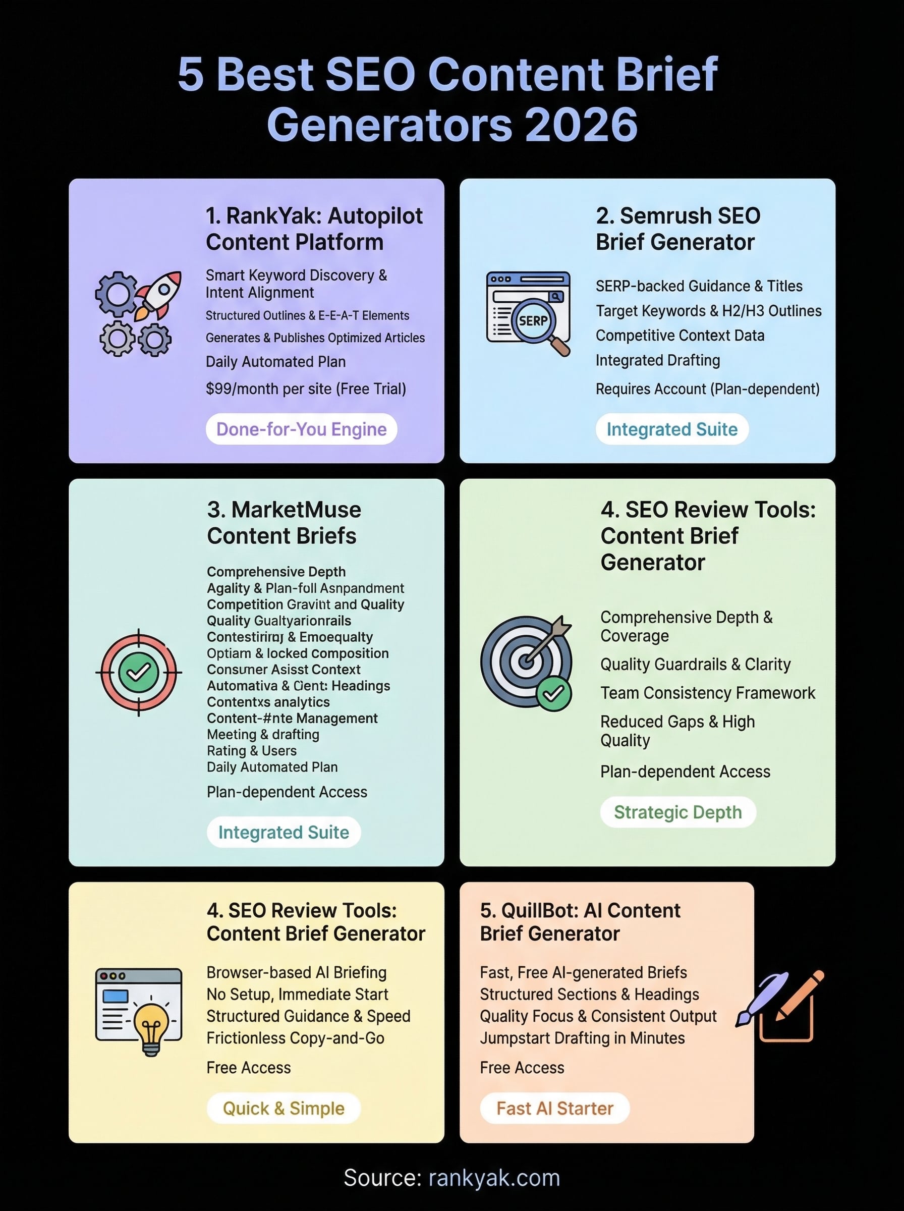 seo content brief generator infographic