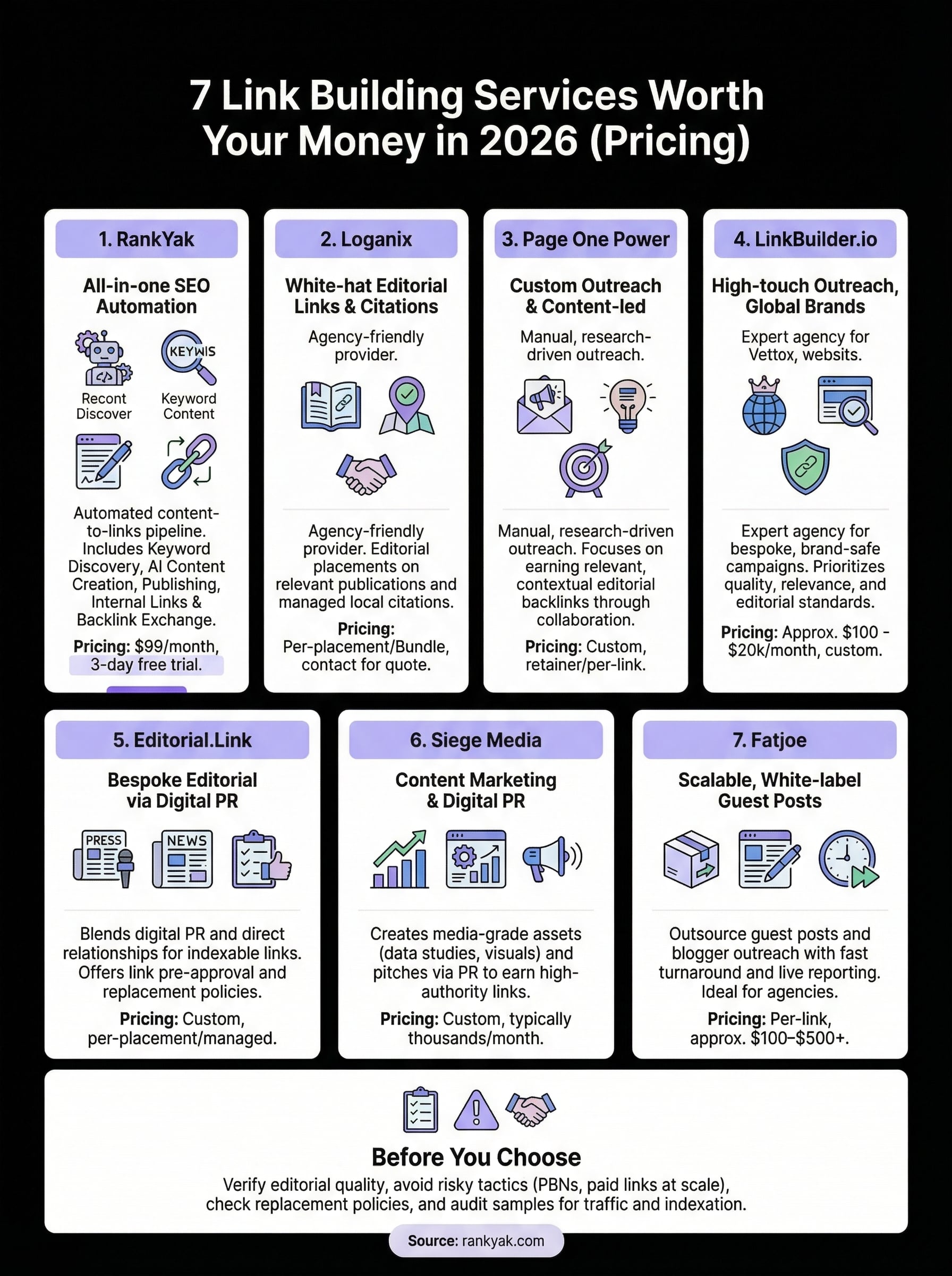 link building services infographic