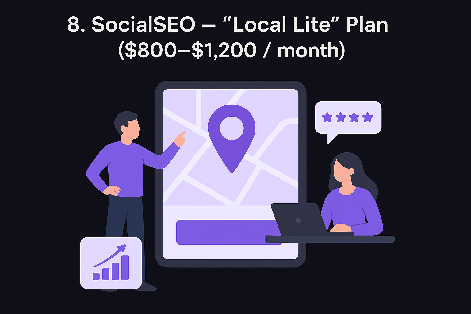 8. SocialSEO – "Local Lite" Plan ($800–$1,200 / month)
