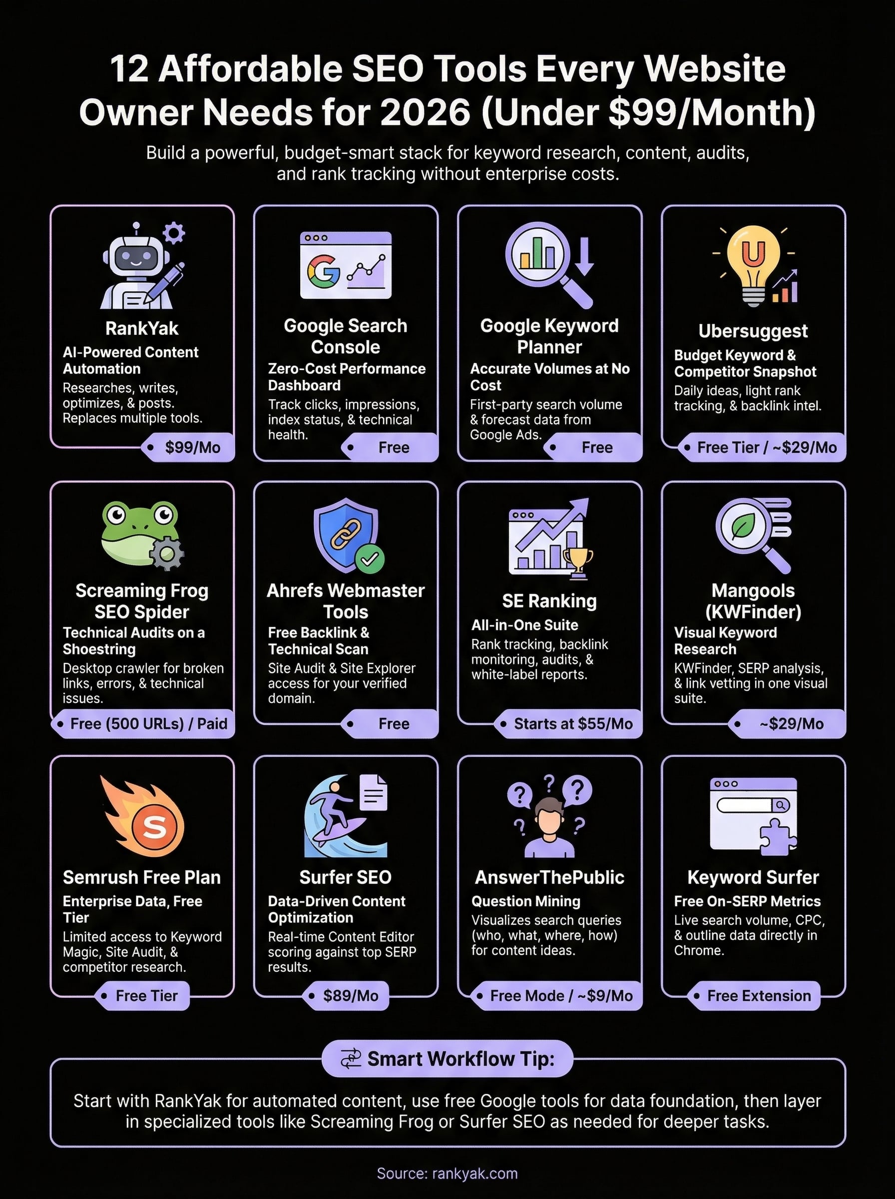 affordable seo tools infographic