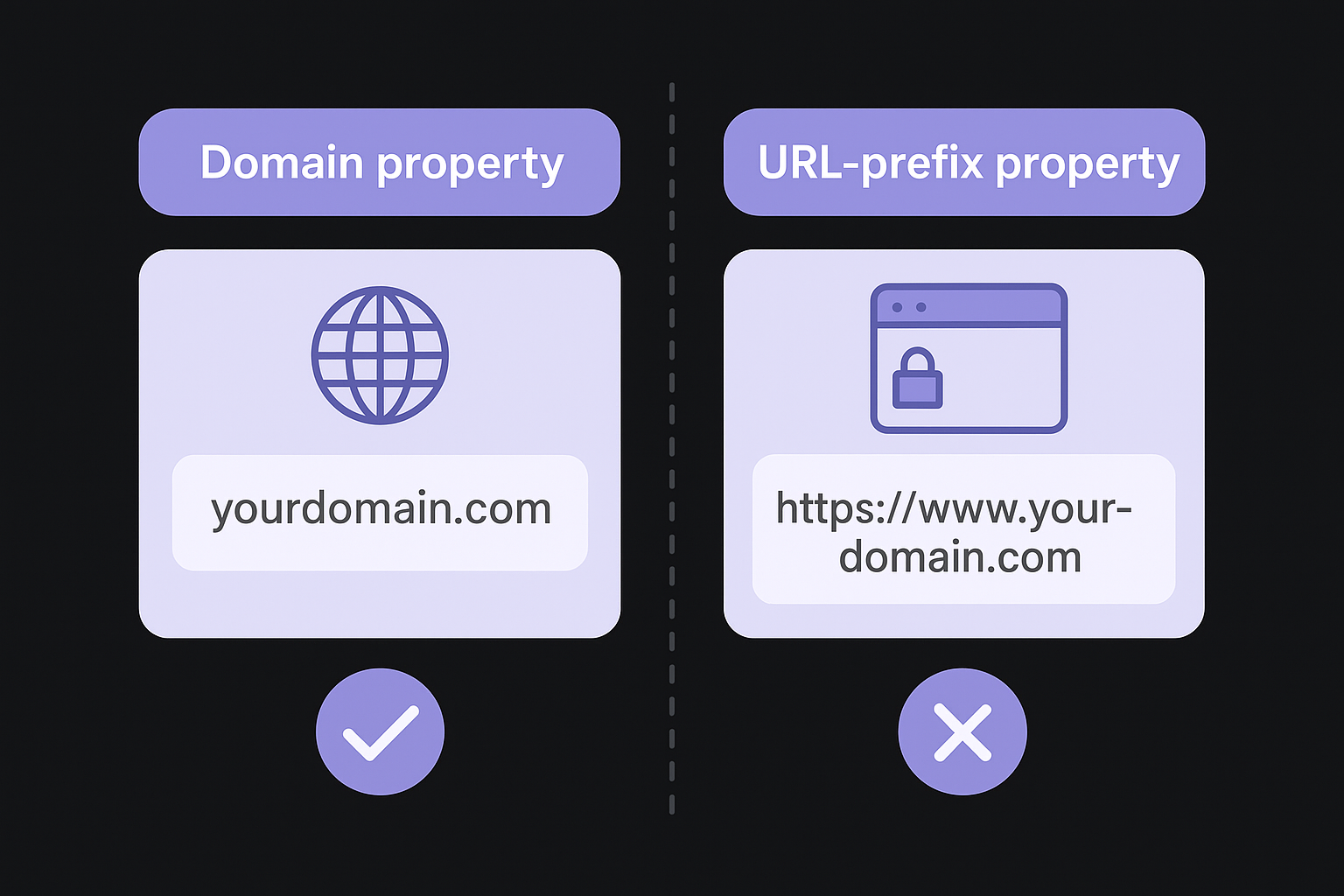 Domain property vs. URL-prefix property