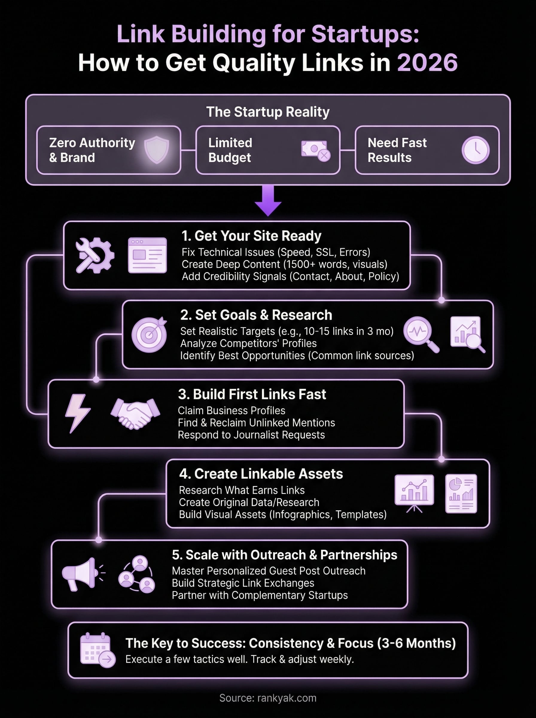 link building for startups infographic