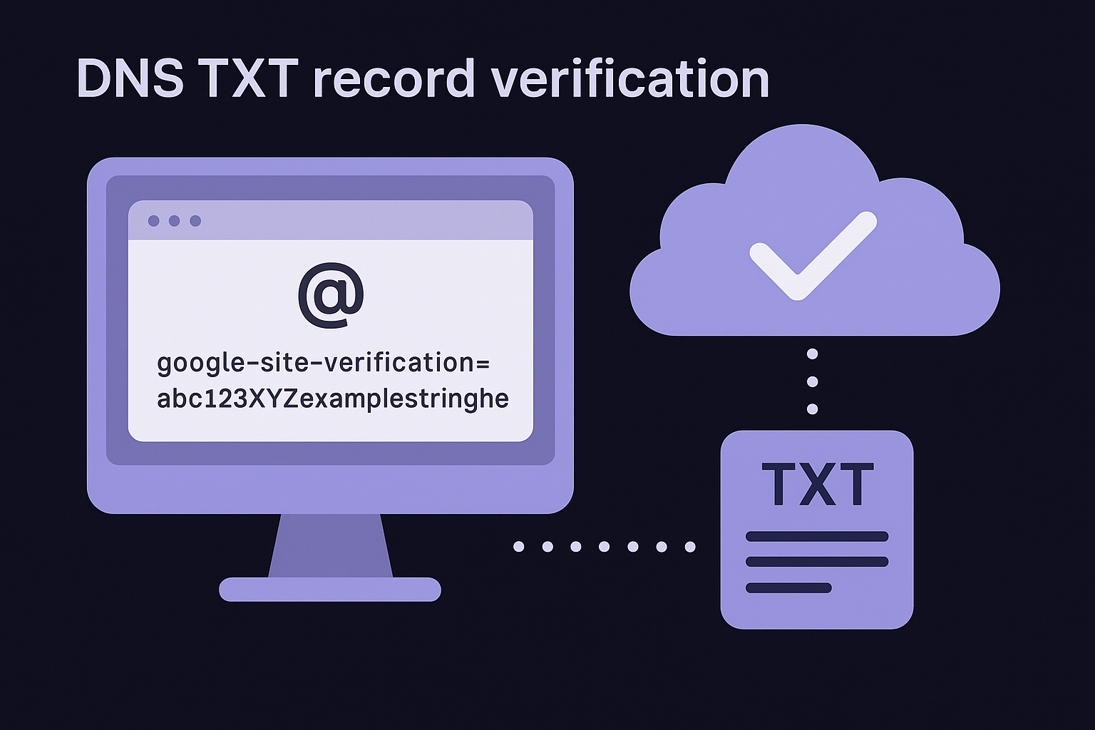 DNS TXT record verification