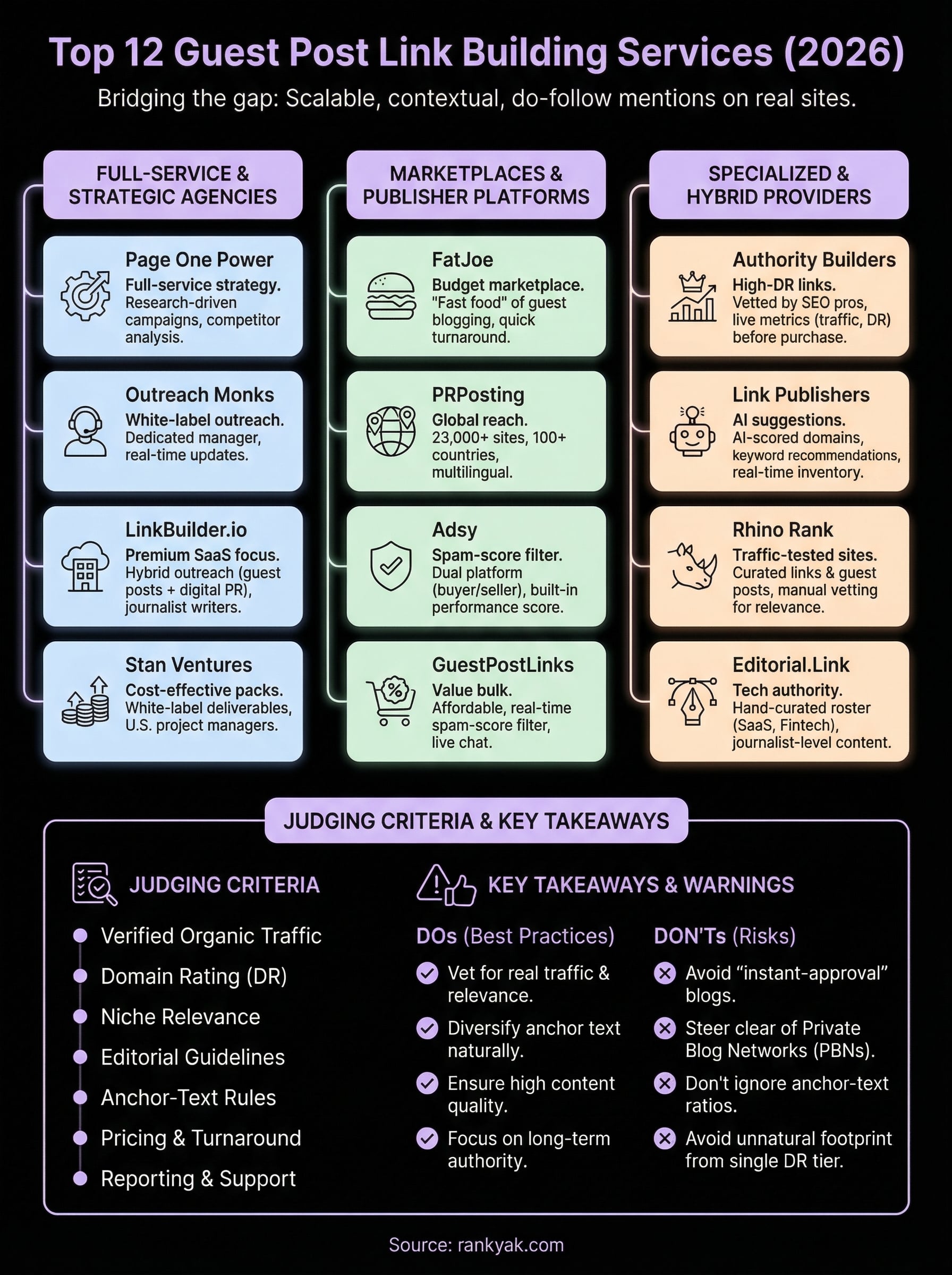 guest post link building service infographic