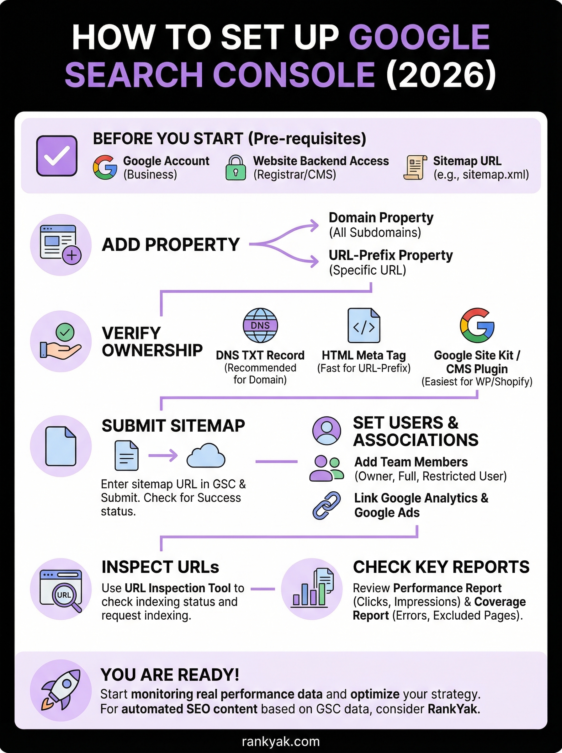 how to set up google search console infographic