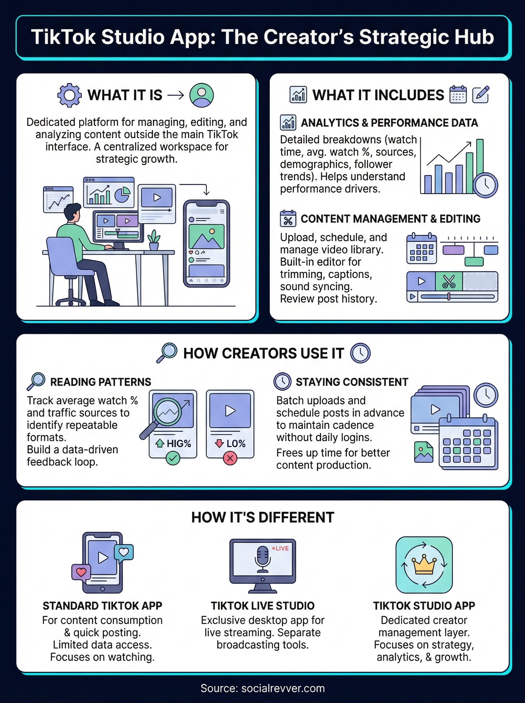 tiktok studio app infographic