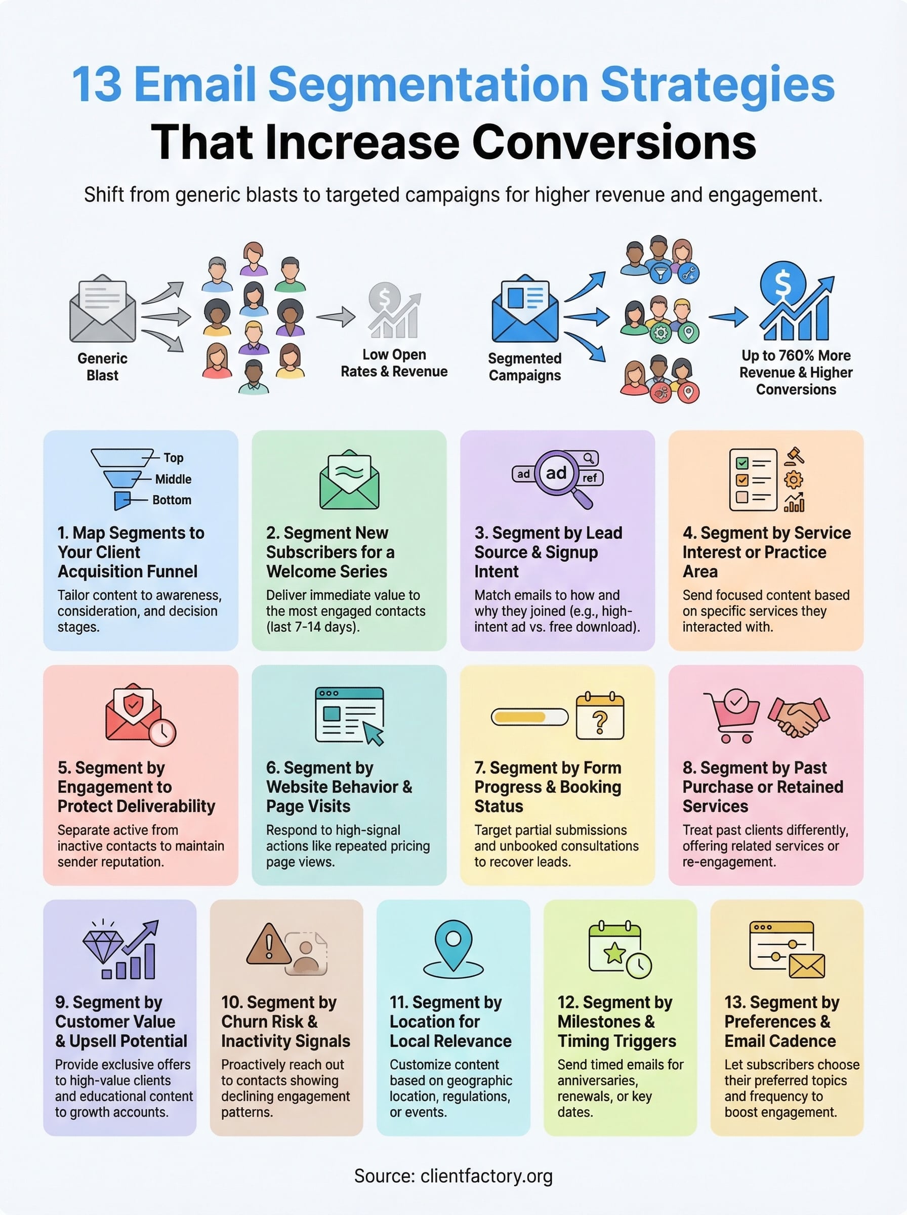 13 Email Segmentation Strategies That Increase Conversions email segmentation strategies infographic