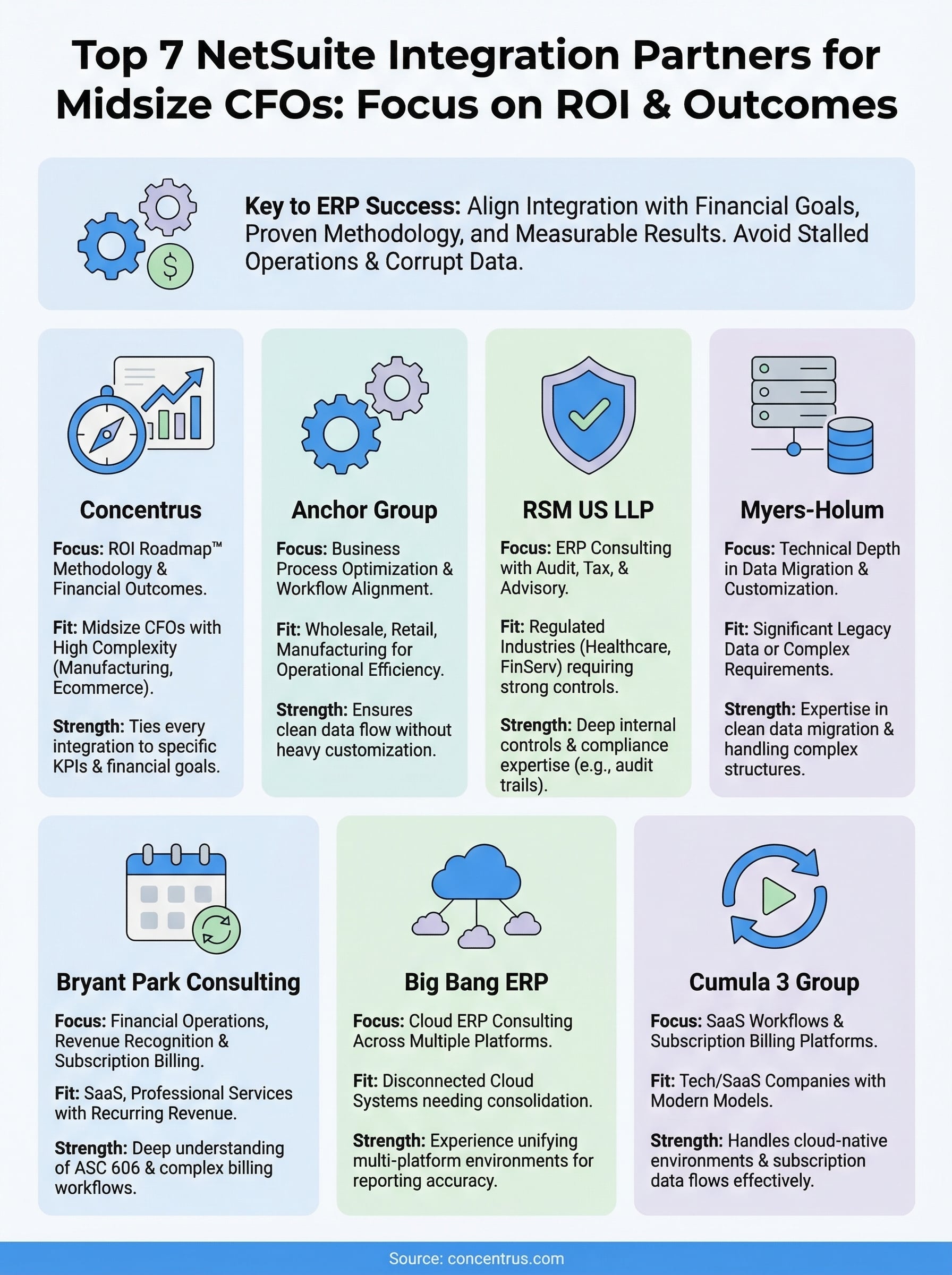 netsuite integration partners infographic