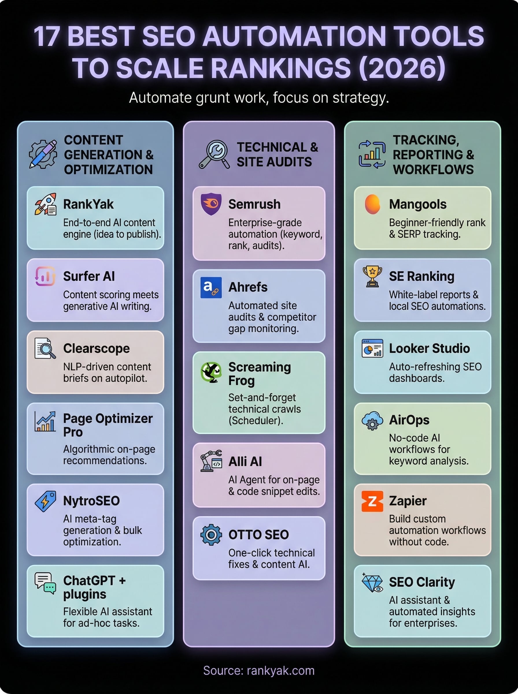 best seo automation software infographic