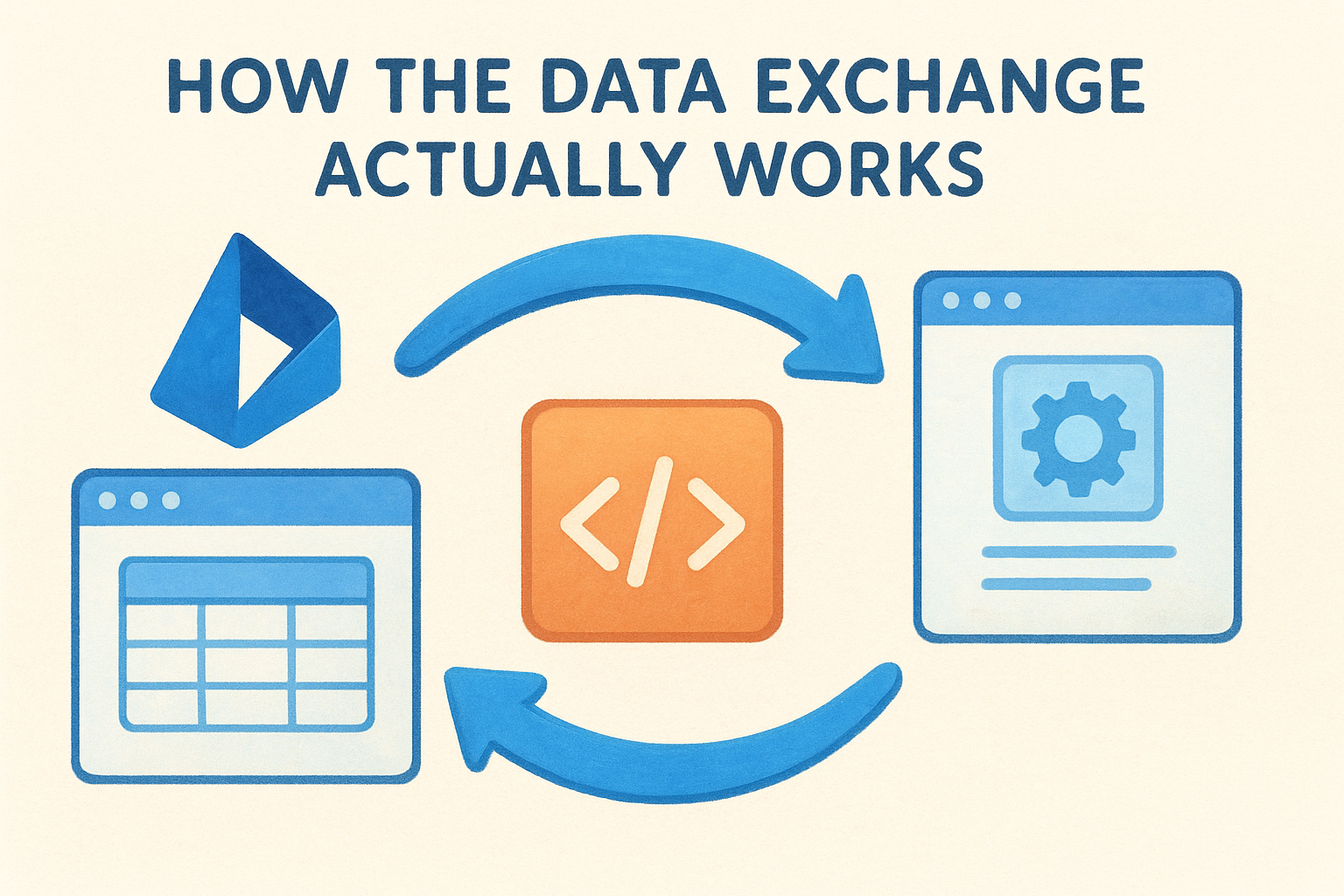 How the data exchange actually works