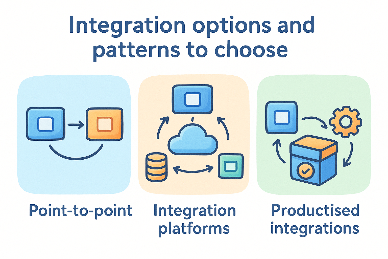 Integration options and patterns to choose