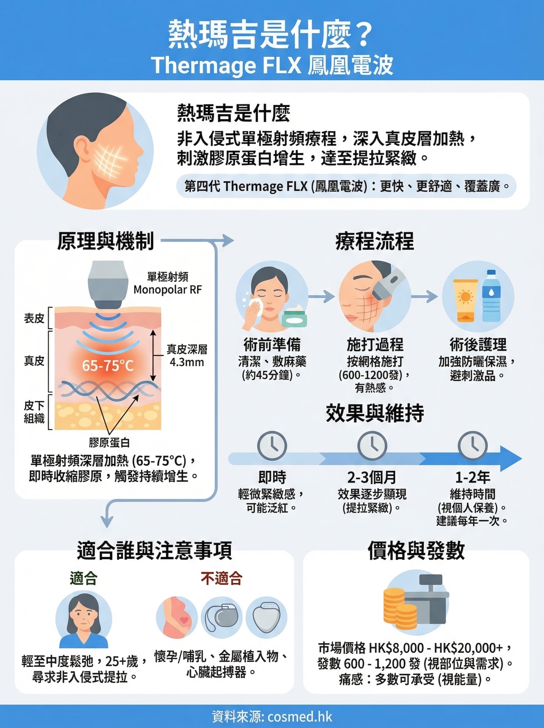 熱瑪吉是什麼 infographic