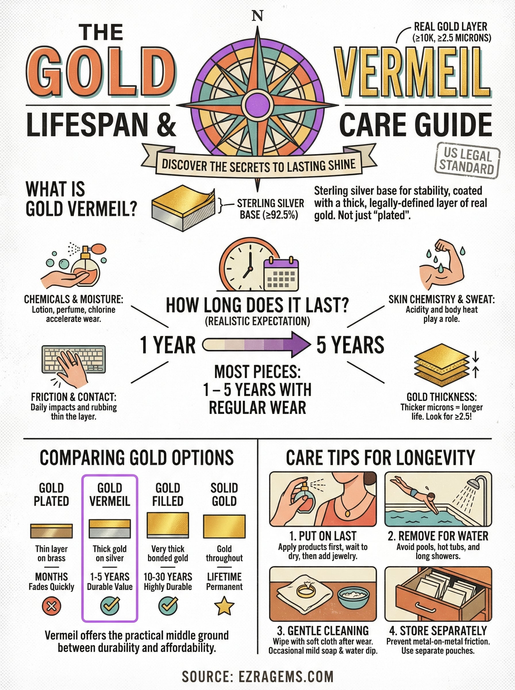 how long does gold vermeil last infographic