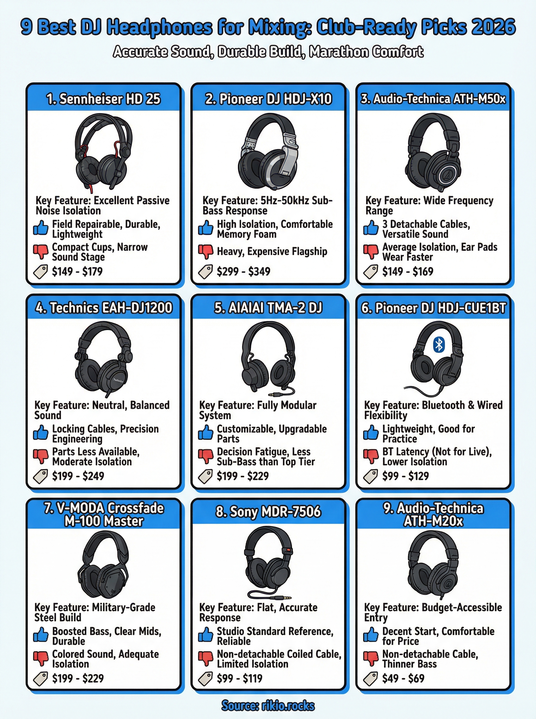 best dj headphones for mixing infographic