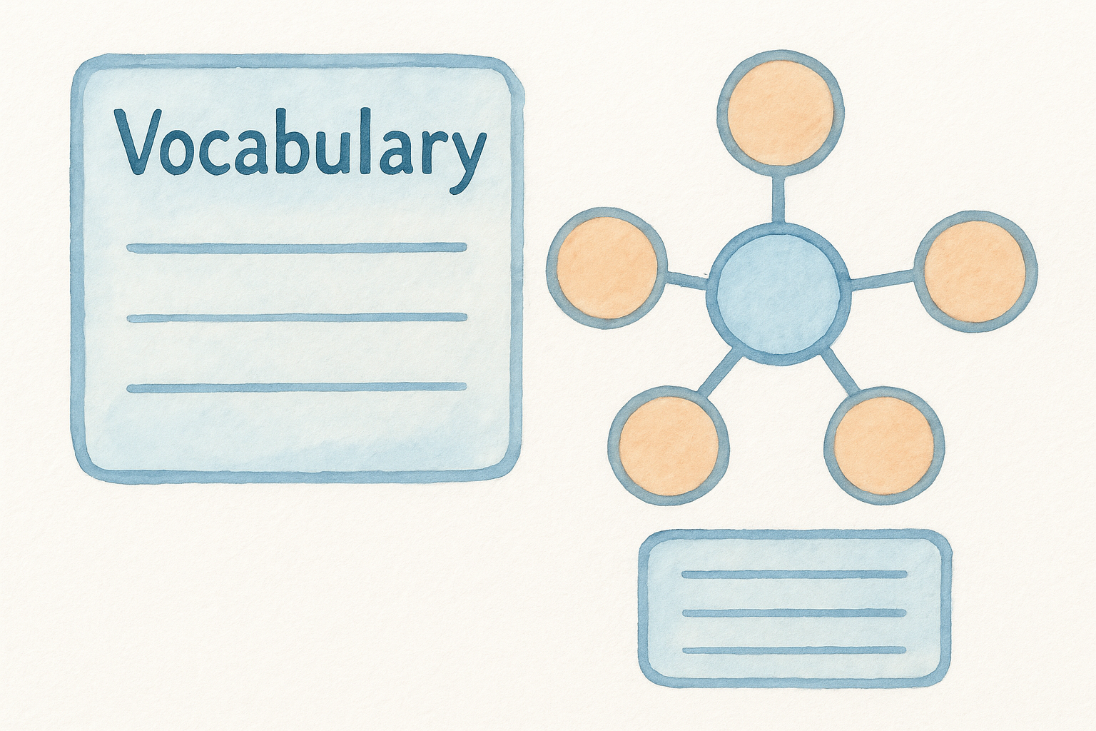 8. Vocabulary and concept map template