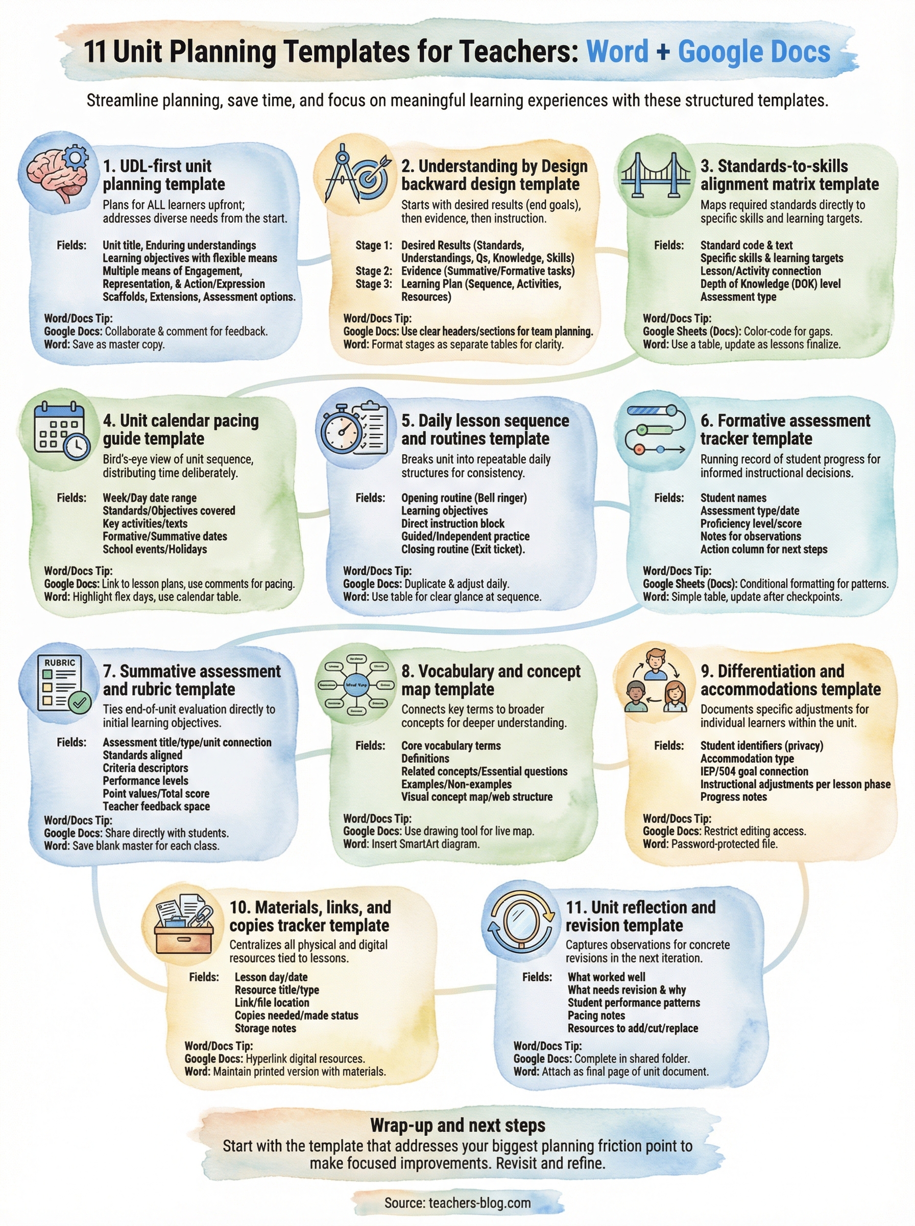 unit planning templates for teachers infographic