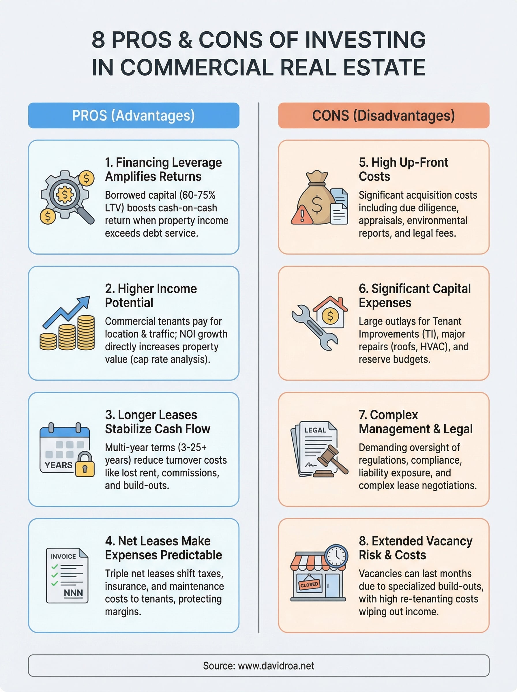 pros and cons of investing in commercial real estate infographic