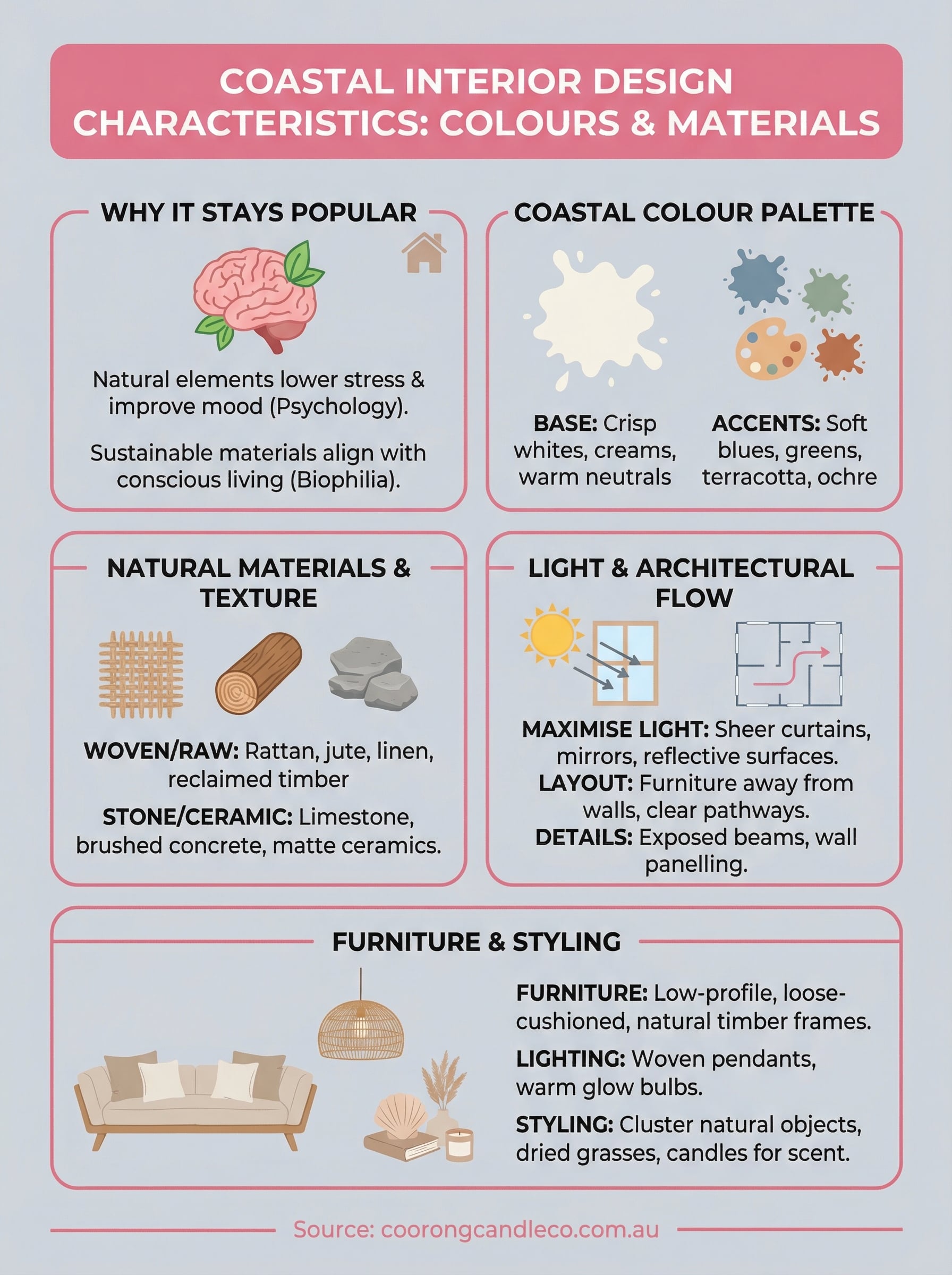 coastal interior design characteristics infographic