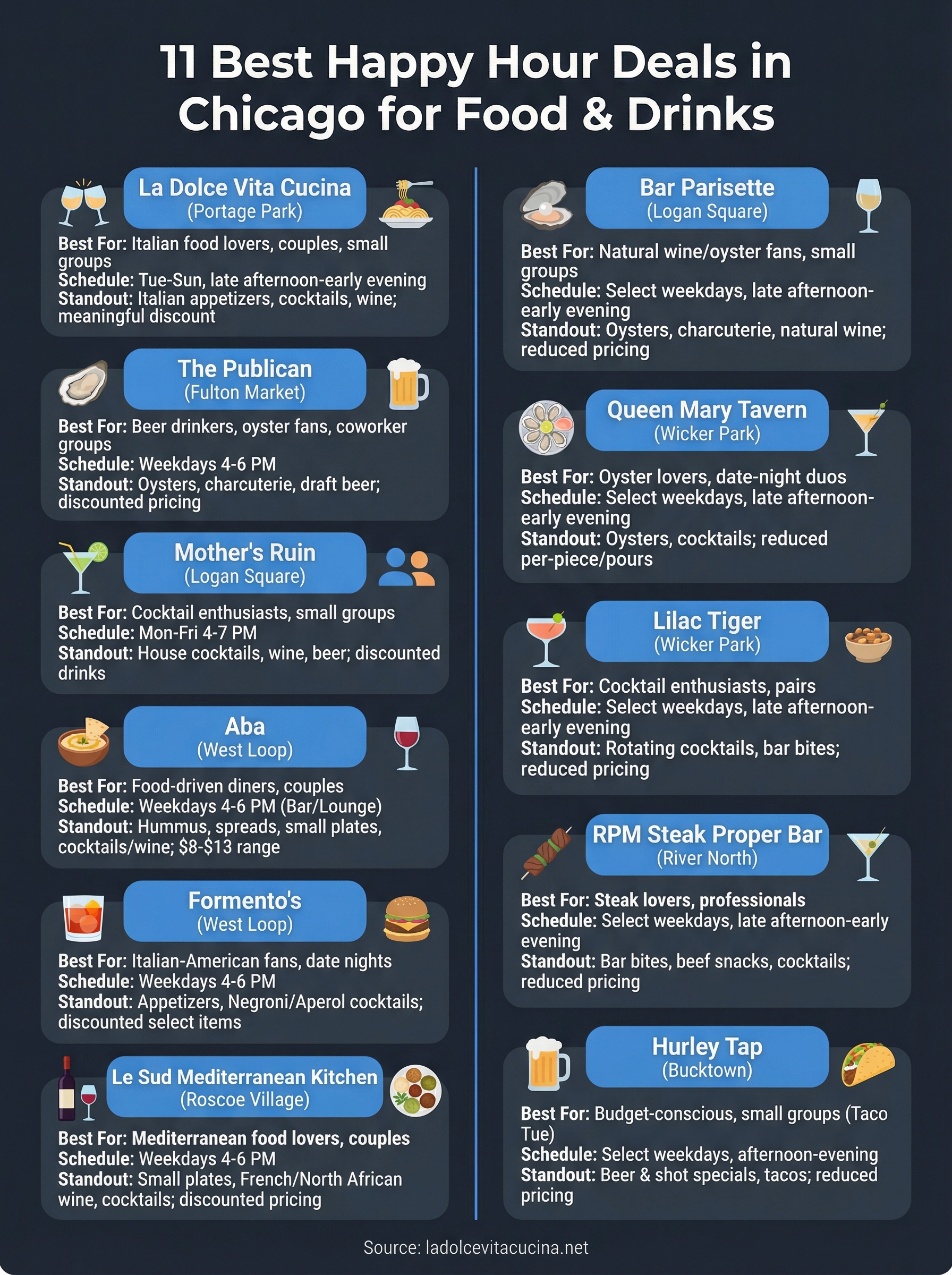 best happy hour deals chicago infographic