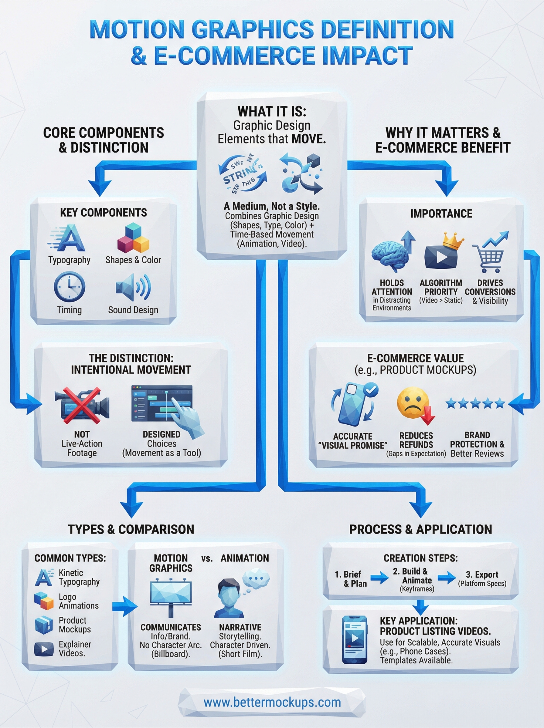 motion graphics definition infographic