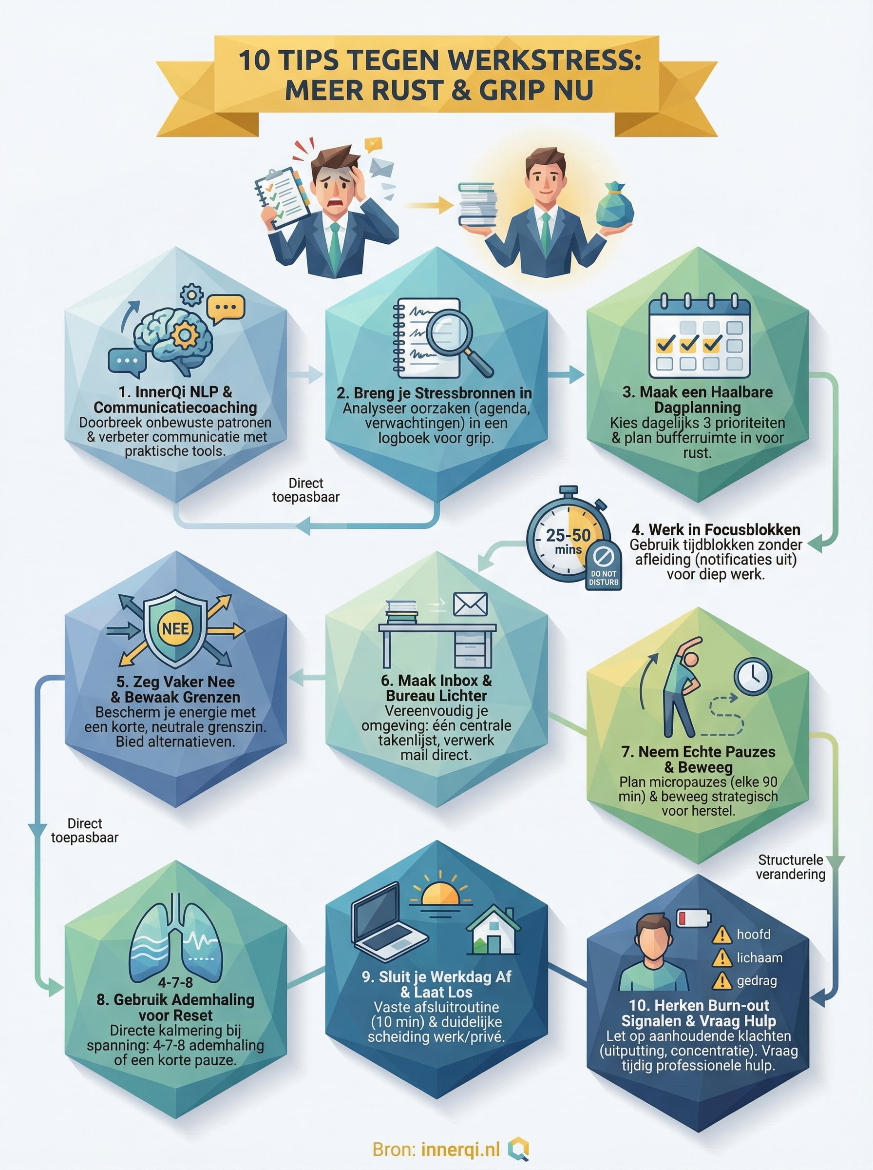 werkstress verminderen tips infographic
