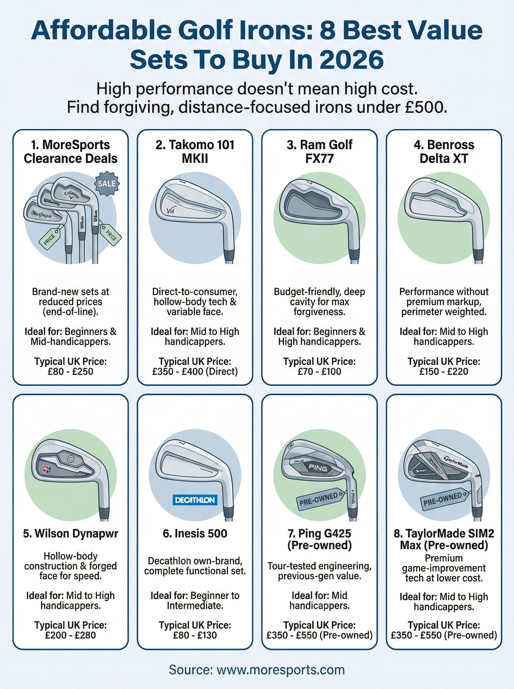 affordable golf irons infographic