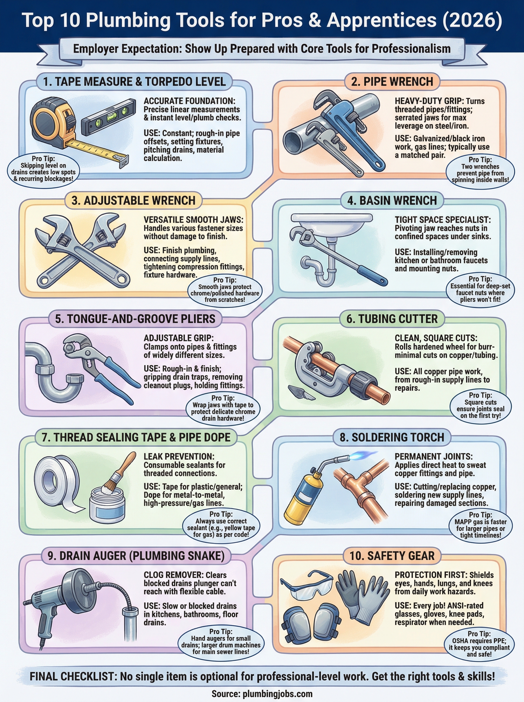 plumbing tools list infographic