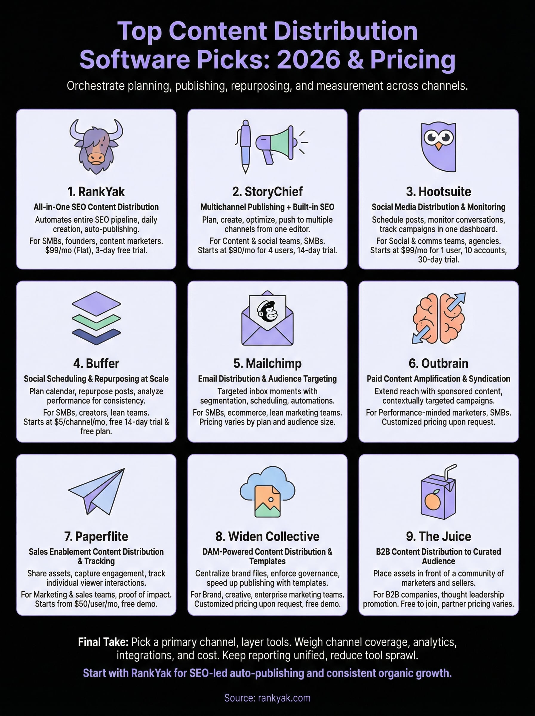 content distribution software infographic