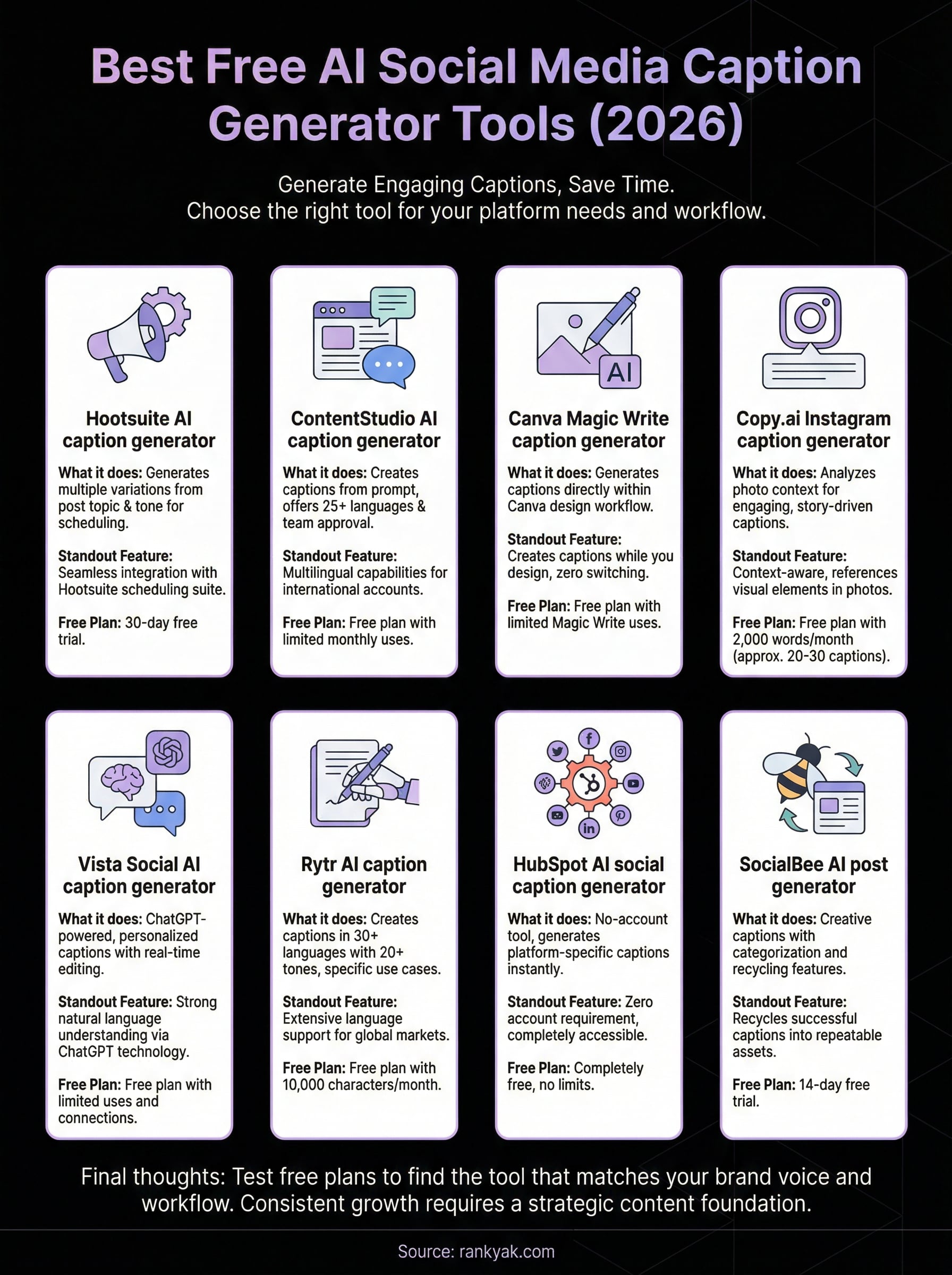 ai social media caption generator infographic