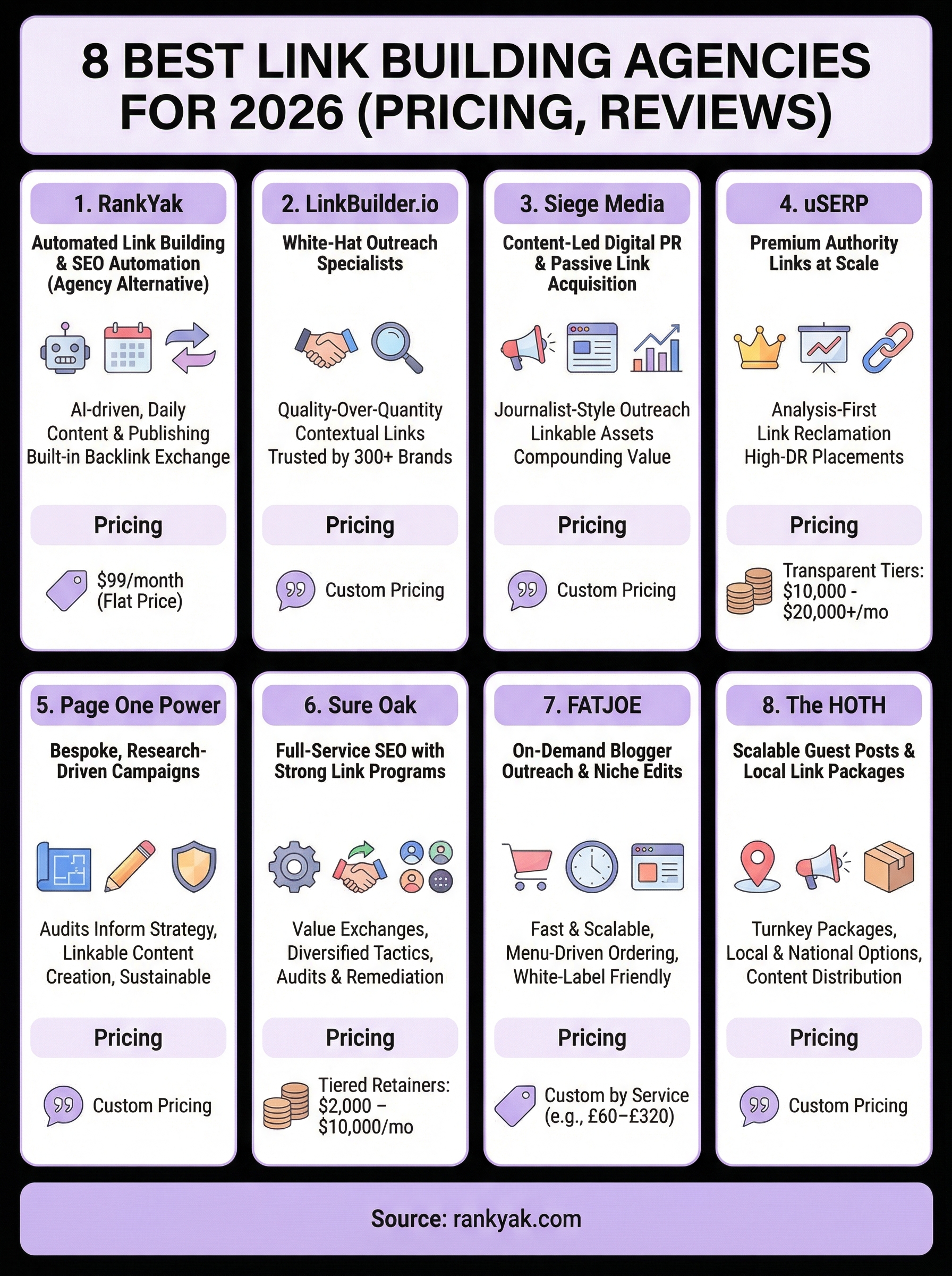 link building agency infographic