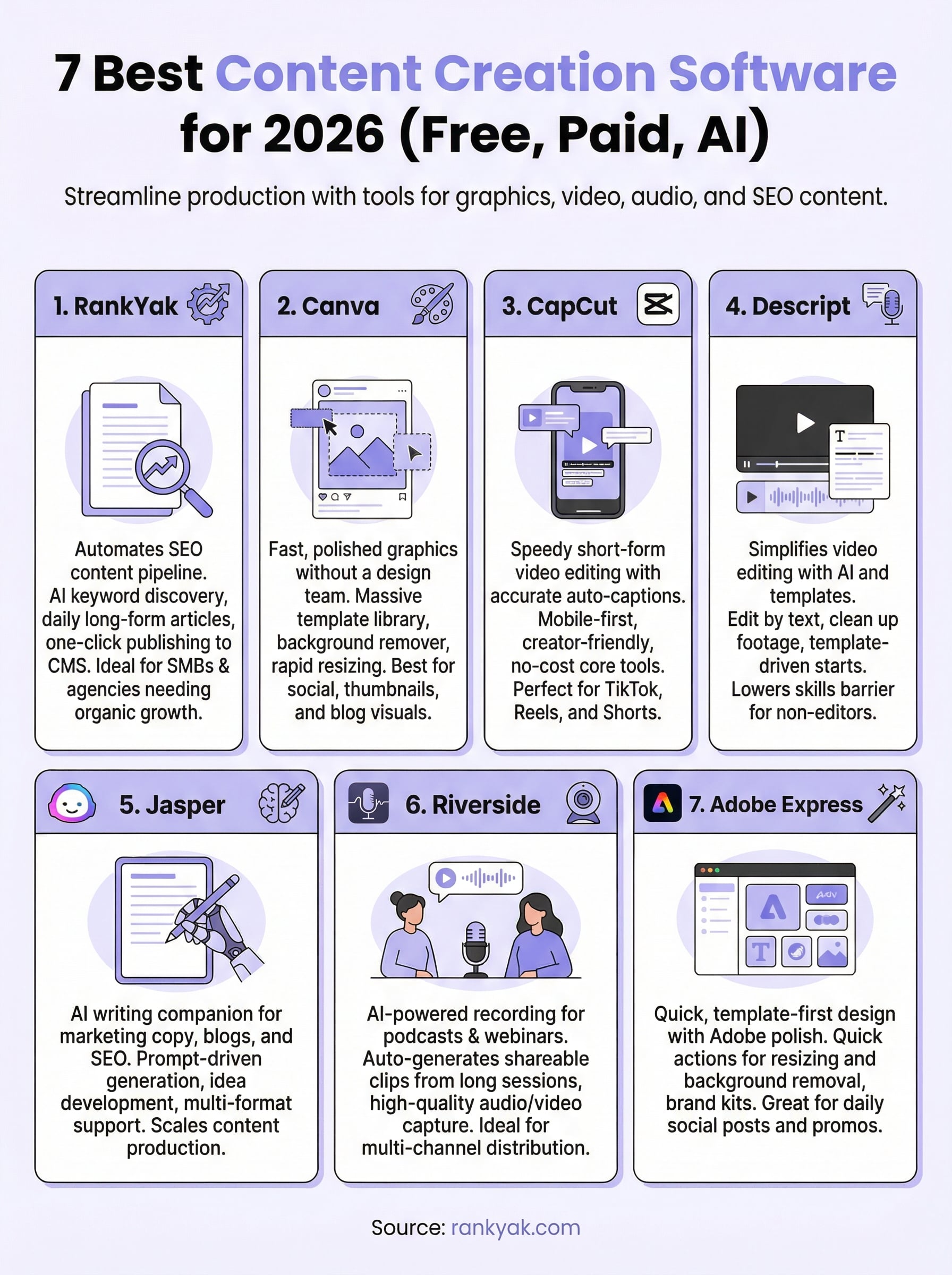 best content creation software infographic