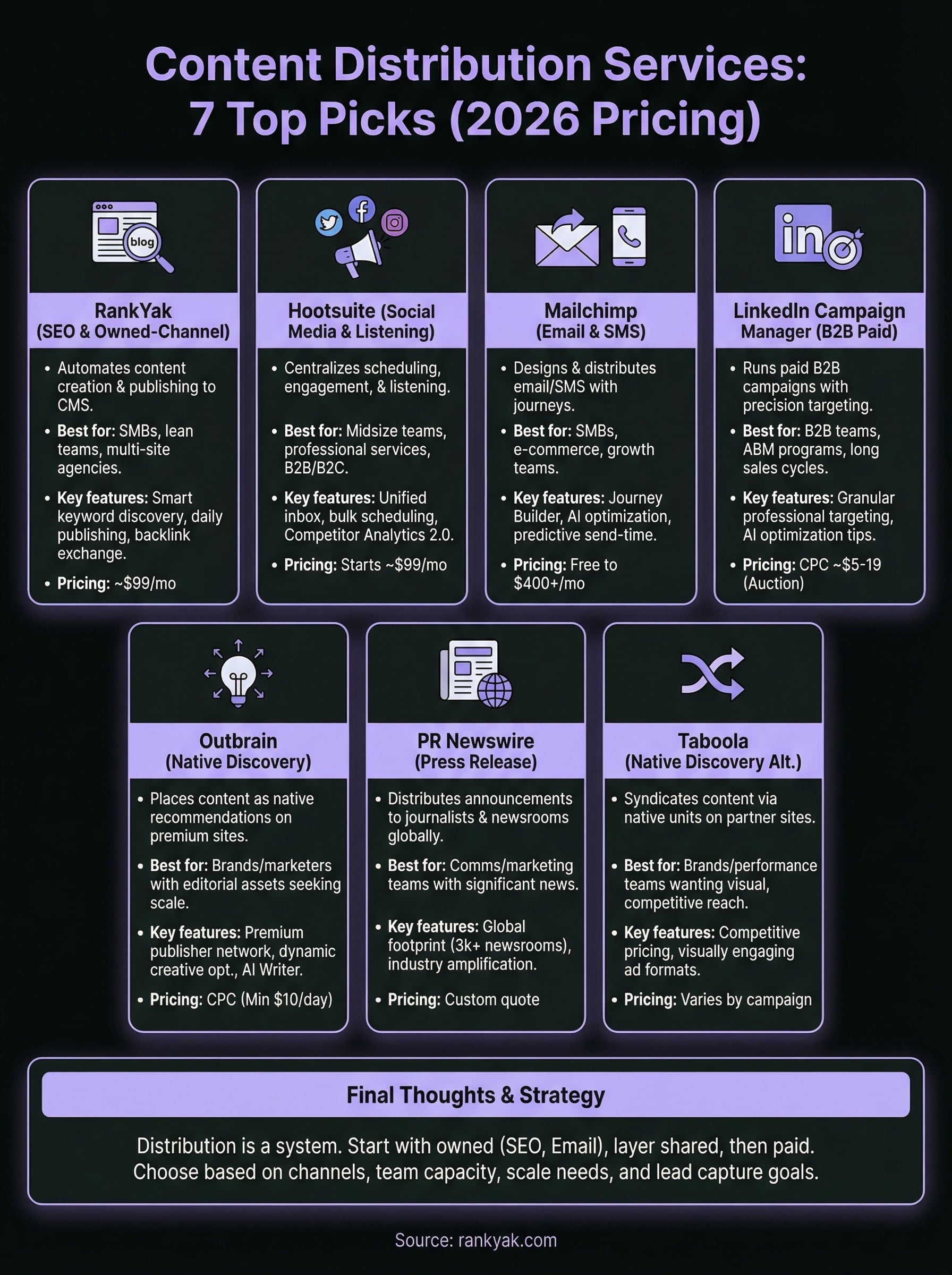 content distribution services infographic